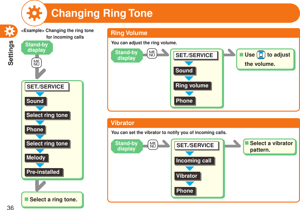 Settings36Changing Ring Tone+mSoundSelect ring toneSET./SERVICEPhoneSelect ring tonePre-installedSelect a ring tone.■MelodyRing VolumeYou can adjust the ring volume.+mSET./SERVICESoundUse +Bo to adjust the volume.■VibratorYou can set the vibrator to notify you of incoming calls.+mIncoming callVibratorSET./SERVICEPhoneSelect a vibrator pattern.■&lt;Example&gt; Changing the ring tone    for incoming callsRing volumeStand-by display Stand-by displayStand-by displayPhone