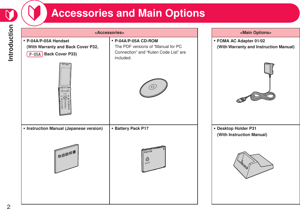 Introduction2Accessories and Main Options&lt;Accessories&gt; &lt;Main Options&gt;P-04A/P-05A Handset (With Warranty and Back Cover P32,   Back Cover P33)・P-04A/P-05A CD-ROMThe PDF versions of “Manual for PC Connection” and “Kuten Code List” are included.・FOMA AC Adapter 01/02 (With Warranty and Instruction Manual)・Instruction Manual (Japanese version)・Battery Pack P17NTT ドコモ・Desktop Holder P31 (With Instruction Manual)・