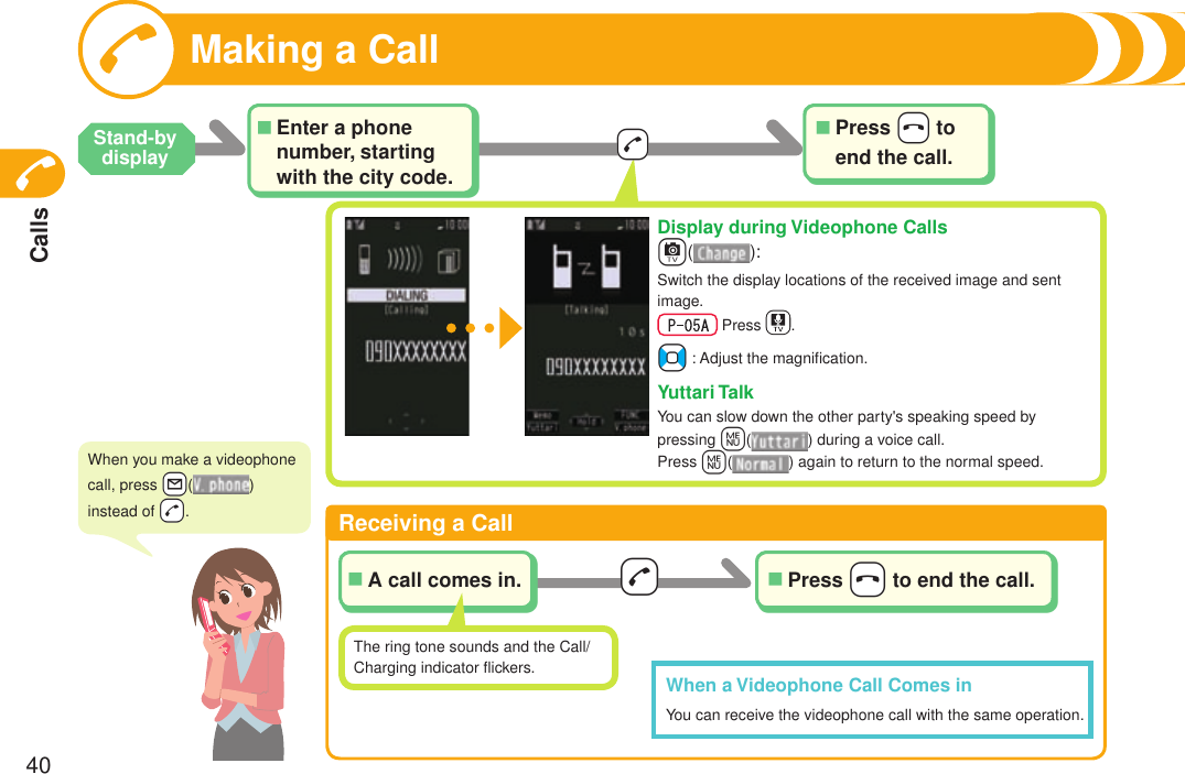 Calls40Enter a phone number, starting with the city code.■ -dPress +h to end the call.■Making a CallStand-by displayReceiving a CallA call comes in.■-dThe ring tone sounds and the Call/Charging indicator ﬂickers. When a Videophone Call Comes inYou can receive the videophone call with the same operation.Press +h to end the call.■When you make a videophone call, press  -l ( ) instead of  -d.Display during Videophone Calls+c():Switch the display locations of the received image and sent image.  Press  .No : Adjust the magniﬁcation.Yuttari TalkYou can slow down the other party&apos;s speaking speed by pressing +m() during a voice call.Press +m() again to return to the normal speed.