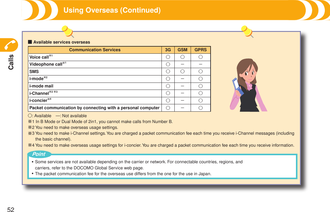 Calls52■ Available services overseasCommunication Services 3G GSM GPRSVoice call※1○ ○ ○Videophone call※1○ － －SMS ○ ○ ○i-mode※2○ － ○i-mode mail ○ － ○i-Channel※2 ※3○ － ○i-concier※4○ － ○Packet communication by connecting with a personal computer ○ － ○○: Available　—: Not available※1  In B Mode or Dual Mode of 2in1, you cannot make calls from Number B.※2  You need to make overseas usage settings.※3  You need to make i-Channel settings. You are charged a packet communication fee each time you receive i-Channel messages (including the basic channel).※4  You need to make overseas usage settings for i-concier. You are charged a packet communication fee each time you receive information.Using Overseas (Continued)Some services are not available depending on the carrier or network. For connectable countries, regions, and  carriers, refer to the DOCOMO Global Service web page.The packet communication fee for the overseas use differs from the one for the use in Japan.・・Point