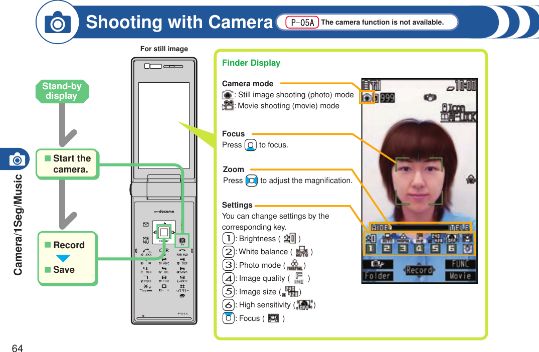 Camera/1Seg/Music64Shooting with CameraFor still imageFocusPress Xo to focus.ZoomPress ++No to adjust the magniﬁcation.Finder DisplayCamera mode:  Still image shooting (photo) mode: Movie shooting (movie) modeSettingsYou can change settings by the corresponding key.1: Brightness ( )-2: White balance ( )3: Photo mode ( )-4: Image quality ( )5: Image size (-)6: High sensitivity ( )Zo: Focus ( )Start the camera.■Record■Save■The camera function is not available.Stand-by display