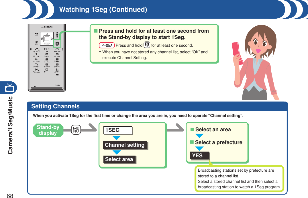 Camera/1Seg/Music68Watching 1Seg (Continued)Setting Channels+mChannel settingSelect area1SEG Select an area■YESSelect a prefecture■When you activate 1Seg for the ﬁrst time or change the area you are in, you need to operate “Channel setting”.Broadcasting stations set by prefecture are stored to a channel list.Select a stored channel list and then select a broadcasting station to watch a 1Seg program.Press and hold for at least one second from the Stand-by display to start 1Seg.  Press and hold   for at least one second.When you have not stored any channel list, select “OK” and execute Channel Setting.■・Stand-by display