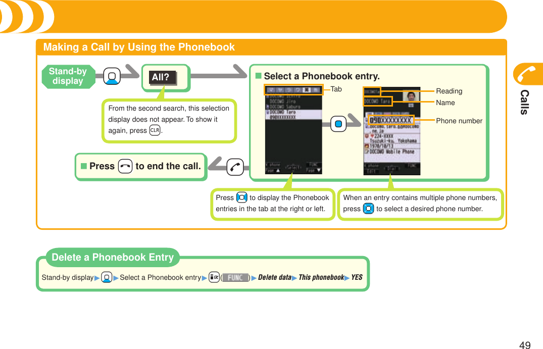 Calls49Making a Call by Using the Phonebook+XoAll?-dSelect a Phonebook entry.■Tab ReadingNamePhone number+OoPress +h to end the call.■Delete a Phonebook EntryStand-by display1+Xo1Select a Phonebook entry1+i( )1Delete data1This phonebook1YESWhen an entry contains multiple phone numbers, press +Mo to select a desired phone number.Stand-by displayPress +No to display the Phonebook entries in the tab at the right or left.From the second search, this selection display does not appear. To show it again, press +r.