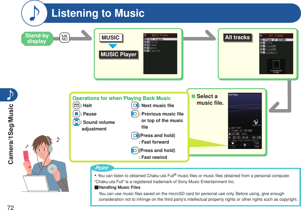 Camera/1Seg/Music72+mAll tracksOperations for when Playing Back Music+N+l: Halt+N+Oo: PauseBX+N+Bo:  Sound volume adjustmentV+N+Vo: Next music ﬁleC+N+Co:  Previous music ﬁle or top of the music ﬁleV+N+Vo(Press and hold) : Fast forwardC+N+Co(Press and hold) : Fast rewindSelect a music ﬁle.■MUSIC PlayerMUSICYou can listen to obtained Chaku-uta Full® music ﬁles or music ﬁles obtained from a personal computer.“Chaku-uta Full” is a registered trademark of Sony Music Entertainment Inc.■Handling Music FilesYou can use music ﬁles saved on the microSD card for personal use only. Before using, give enough consideration not to infringe on the third party’s intellectual property rights or other rights such as copyright.・PointListening to MusicStand-by display