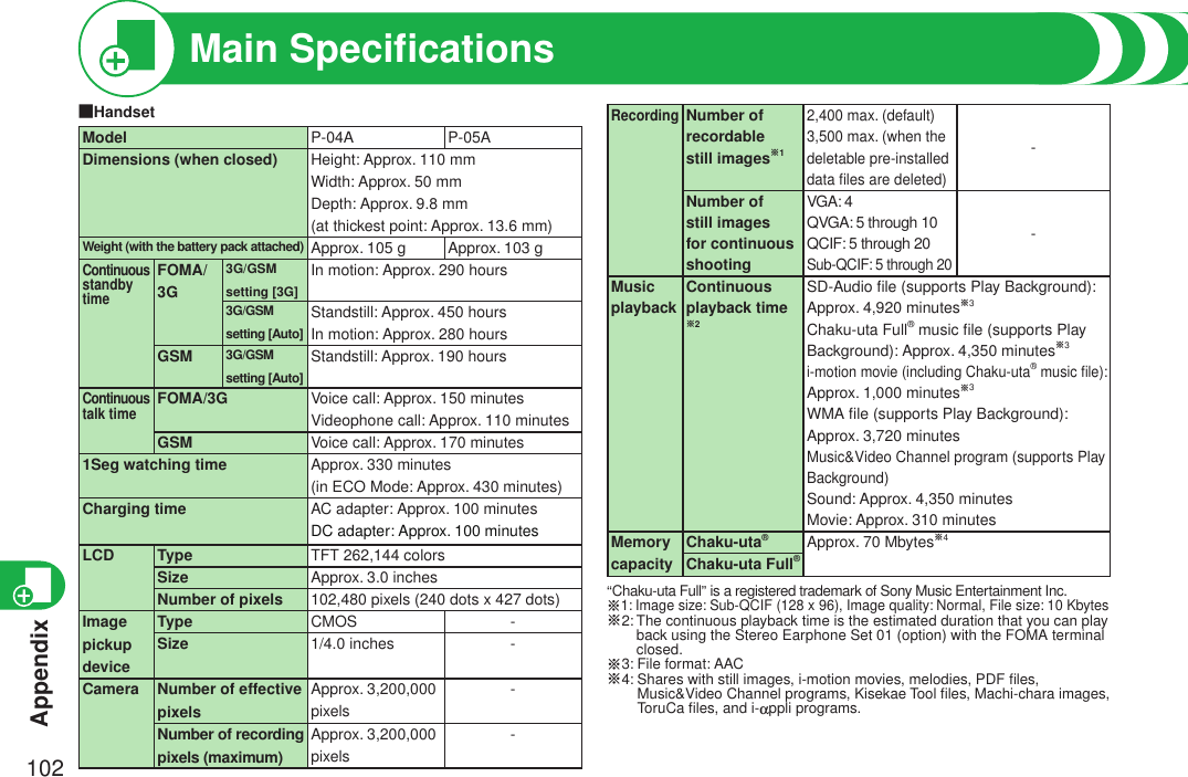 Appendix102■HandsetModel P-04A P-05ADimensions (when closed) Height: Approx. 110 mmWidth: Approx. 50 mmDepth: Approx. 9.8 mm(at thickest point: Approx. 13.6 mm)Weight (with the battery pack attached) Approx. 105 g Approx. 103 gContinuous  standby timeFOMA/3G3G/GSM setting [3G]In motion: Approx. 290 hours3G/GSM setting [Auto]Standstill: Approx. 450 hoursIn motion: Approx. 280 hoursGSM 3G/GSM setting [Auto]Standstill: Approx. 190 hoursContinuous talk timeFOMA/3G Voice call: Approx. 150 minutesVideophone call: Approx. 110 minutesGSM Voice call: Approx. 170 minutes1Seg watching time Approx. 330 minutes (in ECO Mode: Approx. 430 minutes)Charging time AC adapter: Approx. 100 minutesDC adapter: Approx. 100 minutesLCD Type TFT 262,144 colorsSize Approx. 3.0 inchesNumber of pixels 102,480 pixels (240 dots x 427 dots)ImagepickupdeviceType CMOS -Size 1/4.0 inches -Camera Number of effectivepixelsApprox. 3,200,000 pixels-Number of recordingpixels (maximum)Approx. 3,200,000 pixels-RecordingNumber of recordablestill images※12,400 max. (default)3,500 max. (when the deletable pre-installed data ﬁles are deleted)-Number of still images for continuous shootingVGA: 4QVGA: 5 through 10QCIF: 5 through 20Sub-QCIF: 5 through 20-MusicplaybackContinuousplayback time ※2SD-Audio ﬁle (supports Play Background):Approx. 4,920 minutes※3Chaku-uta Full® music ﬁle (supports PlayBackground): Approx. 4,350 minutes※3i-motion movie (including Chaku-uta® music ﬁle):Approx. 1,000 minutes※3WMA ﬁle (supports Play Background):Approx. 3,720 minutesMusic&amp;Video Channel program (supports PlayBackground)Sound: Approx. 4,350 minutesMovie: Approx. 310 minutesMemorycapacityChaku-uta®Approx. 70 Mbytes※4Chaku-uta Full®“Chaku-uta Full” is a registered trademark of Sony Music Entertainment Inc.※1:  Image size: Sub-QCIF (128 x 96), Image quality: Normal, File size: 10 Kbytes※2:  The continuous playback time is the estimated duration that you can play back using the Stereo Earphone Set 01 (option) with the FOMA terminal closed.※3: File format: AAC※4:   Shares with still images, i-motion movies, melodies, PDF ﬁles, Music&amp;Video Channel programs, Kisekae Tool ﬁles, Machi-chara images, ToruCa ﬁles, and i-appli programs.Main Speciﬁcations