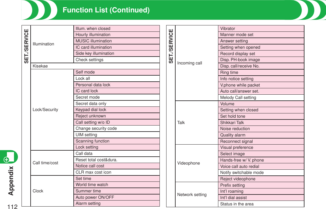 Appendix112Function List (Continued)SET./SERVICEIlluminationIllum. when closedHourly illuminationMUSIC illuminationIC card illuminationSide key illuminationCheck settingsKisekaeLock/SecuritySelf modeLock allPersonal data lockIC card lockSecret modeSecret data onlyKeypad dial lockReject unknownCall setting w/o IDChange security codeUIM settingScanning functionLock settingCall time/costCall dataReset total cost&amp;dura.Notice call costCLR max cost iconClockSet timeWorld time watchSummer timeAuto power ON/OFFAlarm settingSET./SERVICEIncoming callVibratorManner mode setAnswer settingSetting when openedRecord display setDisp. PH-book imageDisp. call/receive No.Ring timeInfo notice settingV.phone while packetAuto call/answer set.Melody Call settingTalkVolumeSetting when closedSet hold toneShikkari TalkNoise reductionQuality alarmReconnect signalVideophoneVisual preferenceSelect imageHands-free w/ V. phoneVoice call auto redialNotify switchable modeReject videophoneNetwork settingPreﬁx settingInt’l roamingInt’l dial assistStatus in the area