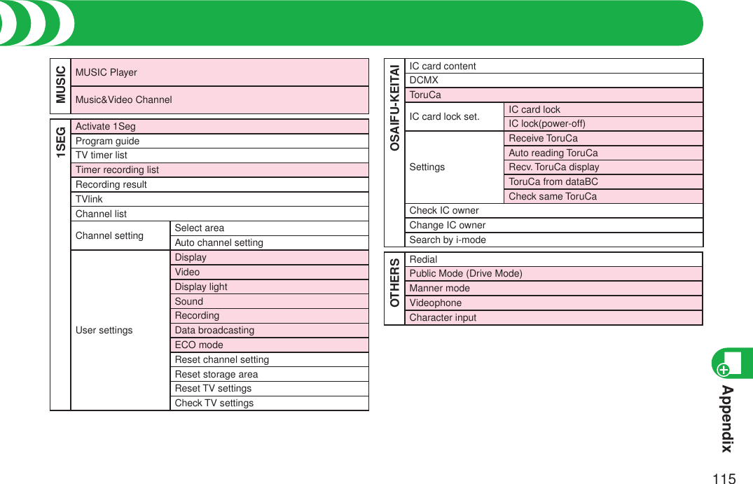 Appendix115MUSICMUSIC PlayerMusic&amp;Video Channel1SEGActivate 1SegProgram guideTV timer listTimer recording listRecording resultTVlinkChannel listChannel settingSelect areaAuto channel settingUser settingsDisplayVideoDisplay lightSoundRecordingData broadcastingECO modeReset channel settingReset storage areaReset TV settingsCheck TV settingsOSAIFU-KEITAIIC card contentDCMXToruCaIC card lock set.IC card lockIC lock(power-off)SettingsReceive ToruCaAuto reading ToruCaRecv. ToruCa displayToruCa from dataBCCheck same ToruCaCheck IC ownerChange IC ownerSearch by i-modeOTHERSRedialPublic Mode (Drive Mode)Manner modeVideophoneCharacter inputFunction List (Continued)