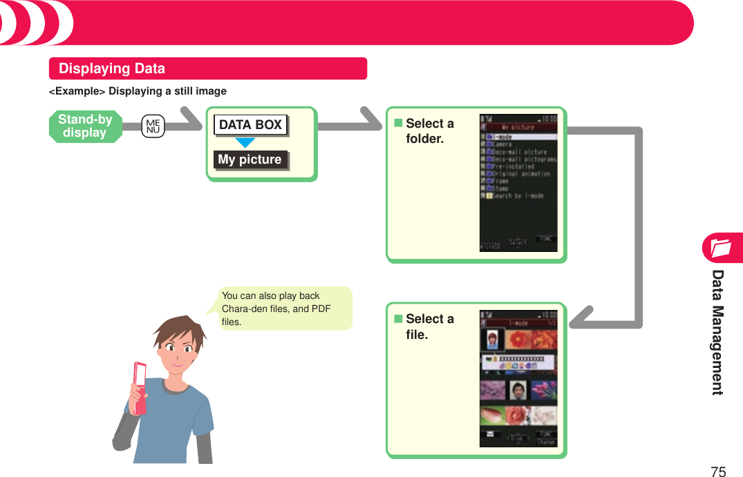 Data Management75Managing DataDisplaying Data+mYou can also play back Chara-den ﬁles, and PDF ﬁles.Select a folder.■Select a ﬁle.■DATA BOXMy picture&lt;Example&gt; Displaying a still imageStand-by display