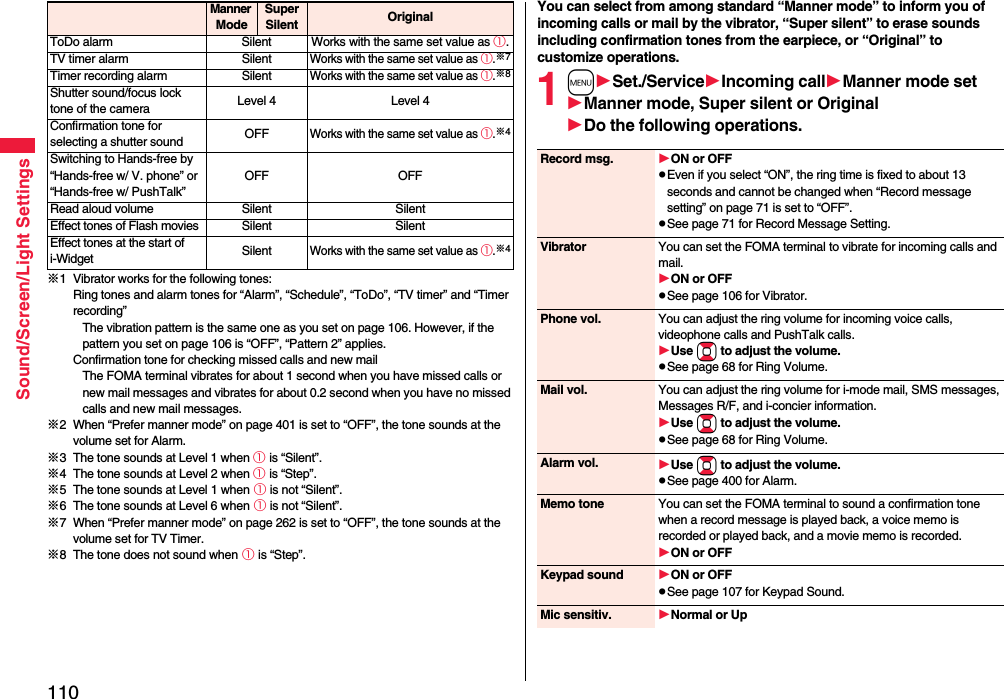 110Sound/Screen/Light Settings※1 Vibrator works for the following tones:Ring tones and alarm tones for “Alarm”, “Schedule”, “ToDo”, “TV timer” and “Timer recording”The vibration pattern is the same one as you set on page 106. However, if the pattern you set on page 106 is “OFF”, “Pattern 2” applies.Confirmation tone for checking missed calls and new mailThe FOMA terminal vibrates for about 1 second when you have missed calls or new mail messages and vibrates for about 0.2 second when you have no missed calls and new mail messages.※2 When “Prefer manner mode” on page 401 is set to “OFF”, the tone sounds at the volume set for Alarm.※3 The tone sounds at Level 1 when ① is “Silent”.※4 The tone sounds at Level 2 when ① is “Step”.※5 The tone sounds at Level 1 when ① is not “Silent”.※6 The tone sounds at Level 6 when ① is not “Silent”.※7 When “Prefer manner mode” on page 262 is set to “OFF”, the tone sounds at the volume set for TV Timer.※8 The tone does not sound when ① is “Step”.ToDo alarm Silent Works with the same set value as ①.TV timer alarm SilentWorks with the same set value as ①.※7Timer recording alarm SilentWorks with the same set value as ①.※8Shutter sound/focus lock tone of the camera Level 4 Level 4Confirmation tone for selecting a shutter sound OFFWorks with the same set value as ①.※4Switching to Hands-free by “Hands-free w/ V. phone” or “Hands-free w/ PushTalk”OFF OFFRead aloud volume Silent SilentEffect tones of Flash moviesSilent SilentEffect tones at the start of i-WidgetSilentWorks with the same set value as ①.※4Manner ModeSuper Silent Original You can select from among standard “Manner mode” to inform you of incoming calls or mail by the vibrator, “Super silent” to erase sounds including confirmation tones from the earpiece, or “Original” to customize operations.1mSet./ServiceIncoming callManner mode setManner mode, Super silent or OriginalDo the following operations.Record msg. ON or OFFpEven if you select “ON”, the ring time is fixed to about 13 seconds and cannot be changed when “Record message setting” on page 71 is set to “OFF”.pSee page 71 for Record Message Setting.Vibrator You can set the FOMA terminal to vibrate for incoming calls and mail.ON or OFFpSee page 106 for Vibrator.Phone vol. You can adjust the ring volume for incoming voice calls, videophone calls and PushTalk calls.Use Bo to adjust the volume.pSee page 68 for Ring Volume.Mail vol. You can adjust the ring volume for i-mode mail, SMS messages, Messages R/F, and i-concier information.Use Bo to adjust the volume.pSee page 68 for Ring Volume.Alarm vol. Use Bo to adjust the volume.pSee page 400 for Alarm.Memo tone You can set the FOMA terminal to sound a confirmation tone when a record message is played back, a voice memo is recorded or played back, and a movie memo is recorded.ON or OFFKeypad sound ON or OFFpSee page 107 for Keypad Sound.Mic sensitiv. Normal or Up