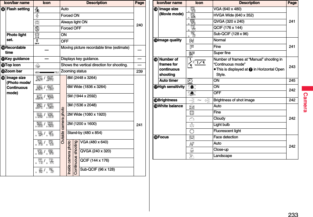 233CameraFlash setting Auto240Forced ONAlways light ONForced OFFPhoto light set.ONOFFRecordable time —Moving picture recordable time (estimate) —Key guidance — Displays key guidance. —Top icon Shows the vertical direction for shooting. —Zoom bar Zooming status 239Image size(Photo mode/Continuous mode)/Outside camera photo8M (2448 x 3264)241/6M Wide (1836 x 3264)/5M (1944 x 2592)/3M (1536 x 2048)/2M Wide (1080 x 1920)/2M (1200 x 1600)/Stand-by (480 x 854)/Inside camera photoContinuous shootingVGA (480 x 640)/QVGA (240 x 320)/QCIF (144 x 176)/Sub-QCIF (96 x 128)Icon/bar name Icon Description PageImage size     (Movie mode)VGA (640 x 480)241HVGA Wide (640 x 352)QVGA (320 x 240)QCIF (176 x 144)Sub-QCIF (128 x 96)Image quality Normal241FineSuper fineNumber of frames for continuous shooting/Number of frames at “Manual” shooting in “Continuous mode” pThis is displayed at  in Horizontal Open Style.243Auto timer ON 245High sensitivityON 242OFFBrightness  ∼ Brightness of shot image 242White balance Auto242FineCloudyLight bulbFluorescent lightFocus Face detection242AutoClose-upLandscapeIcon/bar name Icon Description Page