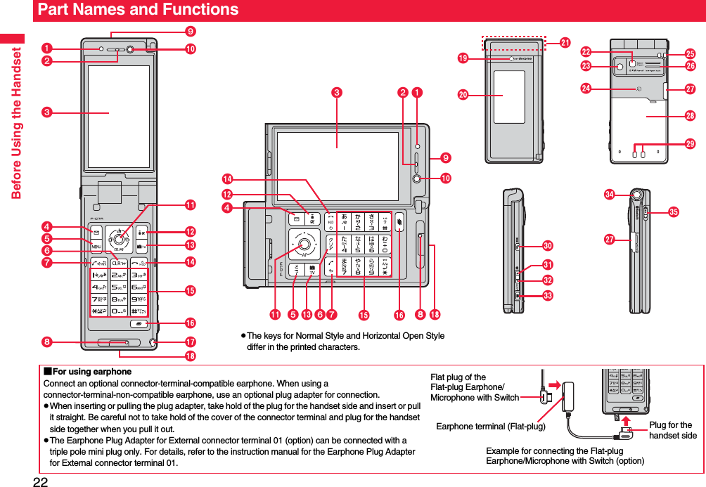 Before Using the Handset22Part Names and Functions■For using earphoneConnect an optional connector-terminal-compatible earphone. When using a connector-terminal-non-compatible earphone, use an optional plug adapter for connection.pWhen inserting or pulling the plug adapter, take hold of the plug for the handset side and insert or pull it straight. Be careful not to take hold of the cover of the connector terminal and plug for the handset side together when you pull it out.pThe Earphone Plug Adapter for External connector terminal 01 (option) can be connected with a triple pole mini plug only. For details, refer to the instruction manual for the Earphone Plug Adapter for External connector terminal 01.Flat plug of the Flat-plug Earphone/Microphone with SwitchEarphone terminal (Flat-plug)Example for connecting the Flat-plug Earphone/Microphone with Switch (option)Plug for the handset side !&quot;#&apos;(  %&amp;$pThe keys for Normal Style and Horizontal Open Style differ in the printed characters.