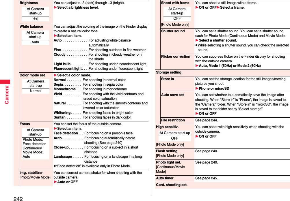 242CameraBrightness You can adjust to -3 (dark) through +3 (bright).Select a brightness level.White balance You can adjust the coloring of the image on the Finder display to create a natural color tone.Select an item.Auto  . . . . . . . . . . . . . .For adjusting white balance automaticallyFine . . . . . . . . . . . . . . .For shooting outdoors in fine weatherCloudy  . . . . . . . . . . . .For shooting in cloudy weather or in the shadeLight bulb . . . . . . . . . .For shooting under incandescent lightFluorescent light. . . .For shooting under fluorescent lightColor mode set Select a color mode.Normal  . . . . . . . .  For shooting in normal colorSepia. . . . . . . . . .  For shooting in sepia colorMonochrome . . .  For shooting in monochromeVivid  . . . . . . . . . .  For shooting with the vivid contours and raised color saturationNatural  . . . . . . . .  For shooting with the smooth contours and lowered color saturationWhitening. . . . . .  For shooting faces in bright colorSuntan  . . . . . . . .  For shooting faces in dark colorFocus You can set the focus of the outside camera.Select an item.Face detection. . .  For focusing on a person’s faceAuto  . . . . . . . . . . . For focusing automatically before shooting (See page 240)Close-up. . . . . . . . For focusing on a subject in a short distanceLandscape . . . . . . For focusing on a landscape in a long distancep“Face detection” is available only in Photo Mode.Img. stabilizer[Photo/Movie Mode]You can correct camera shake for when shooting with the outside camera.Auto or OFFAt Camera start-up±0At Camera start-upAutoAt Camera start-upNormalAt Camera start-upPhoto Mode:Face detectionContinuous/Movie Mode: AutoShoot with frame[Photo Mode only]You can shoot a still image with a frame.ON or OFFSelect a frame.Shutter sound You can set a shutter sound. You can set a shutter sound each for Photo Mode (Continuous Mode) and Movie Mode.Select a shutter sound.pWhile selecting a shutter sound, you can check the selected sound.Flicker correction You can suppress flicker on the Finder display for shooting with the outside camera.Auto, Mode 1 (50Hz) or Mode 2 (60Hz)Storage settingStore in You can set the storage location for the still images/moving pictures you shoot.Phone or microSDAuto save set You can set whether to automatically save the image after shooting. When “Store in” is “Phone”, the image is saved to the “Camera” folder. When “Store in” is “microSD”, the image is saved to the folder set by “Select storage”.ON or OFFFile restriction See page 244.High sensitiv.[Photo Mode only]You can shoot with high-sensitivity when shooting with the outside camera.ON or OFFFlash setting[Photo Mode only]See page 240.Photo light set.[Continuous/Movie Mode]See page 240.Auto timer See page 245.Cont. shooting set.At Camera start-upOFFAt Camera start-upOFF