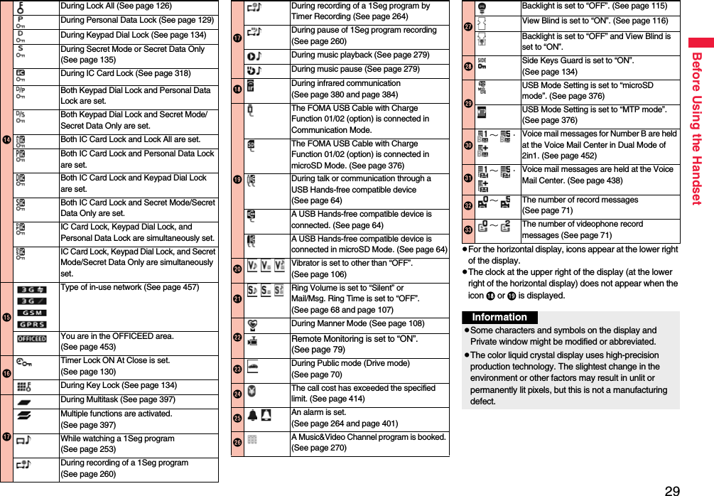 29Before Using the HandsetpFor the horizontal display, icons appear at the lower right of the display.pThe clock at the upper right of the display (at the lower right of the horizontal display) does not appear when the icon  or  is displayed.During Lock All (See page 126)During Personal Data Lock (See page 129)During Keypad Dial Lock (See page 134)During Secret Mode or Secret Data Only (See page 135)During IC Card Lock (See page 318)Both Keypad Dial Lock and Personal Data Lock are set.Both Keypad Dial Lock and Secret Mode/Secret Data Only are set.Both IC Card Lock and Lock All are set.Both IC Card Lock and Personal Data Lock are set.Both IC Card Lock and Keypad Dial Lock are set.Both IC Card Lock and Secret Mode/Secret Data Only are set.IC Card Lock, Keypad Dial Lock, and Personal Data Lock are simultaneously set.IC Card Lock, Keypad Dial Lock, and Secret Mode/Secret Data Only are simultaneously set.Type of in-use network (See page 457)You are in the OFFICEED area. (See page 453)Timer Lock ON At Close is set. (See page 130)During Key Lock (See page 134)During Multitask (See page 397)Multiple functions are activated. (See page 397)While watching a 1Seg program (See page 253)During recording of a 1Seg program (See page 260)During recording of a 1Seg program by Timer Recording (See page 264)During pause of 1Seg program recording (See page 260)During music playback (See page 279)During music pause (See page 279)During infrared communication (See page 380 and page 384)The FOMA USB Cable with Charge Function 01/02 (option) is connected in Communication Mode.The FOMA USB Cable with Charge Function 01/02 (option) is connected in microSD Mode. (See page 376)During talk or communication through a USB Hands-free compatible device (See page 64)A USB Hands-free compatible device is connected. (See page 64)A USB Hands-free compatible device is connected in microSD Mode. (See page 64)Vibrator is set to other than “OFF”. (See page 106)Ring Volume is set to “Silent” or Mail/Msg. Ring Time is set to “OFF”.(See page 68 and page 107)During Manner Mode (See page 108)Remote Monitoring is set to “ON”.(See page 79)During Public mode (Drive mode) (See page 70)The call cost has exceeded the specified limit. (See page 414)An alarm is set. (See page 264 and page 401)A Music&amp;Video Channel program is booked. (See page 270) Backlight is set to “OFF”. (See page 115)View Blind is set to “ON”. (See page 116)Backlight is set to “OFF” and View Blind is set to “ON”.!Side Keys Guard is set to “ON”.(See page 134)&quot;USB Mode Setting is set to “microSD mode”. (See page 376)USB Mode Setting is set to “MTP mode”. (See page 376)#∼・Voice mail messages for Number B are held at the Voice Mail Center in Dual Mode of 2in1. (See page 452)$∼・Voice mail messages are held at the Voice Mail Center. (See page 438)%∼The number of record messages (See page 71)&amp;∼The number of videophone record messages (See page 71)InformationpSome characters and symbols on the display and Private window might be modified or abbreviated.pThe color liquid crystal display uses high-precision production technology. The slightest change in the environment or other factors may result in unlit or permanently lit pixels, but this is not a manufacturing defect.