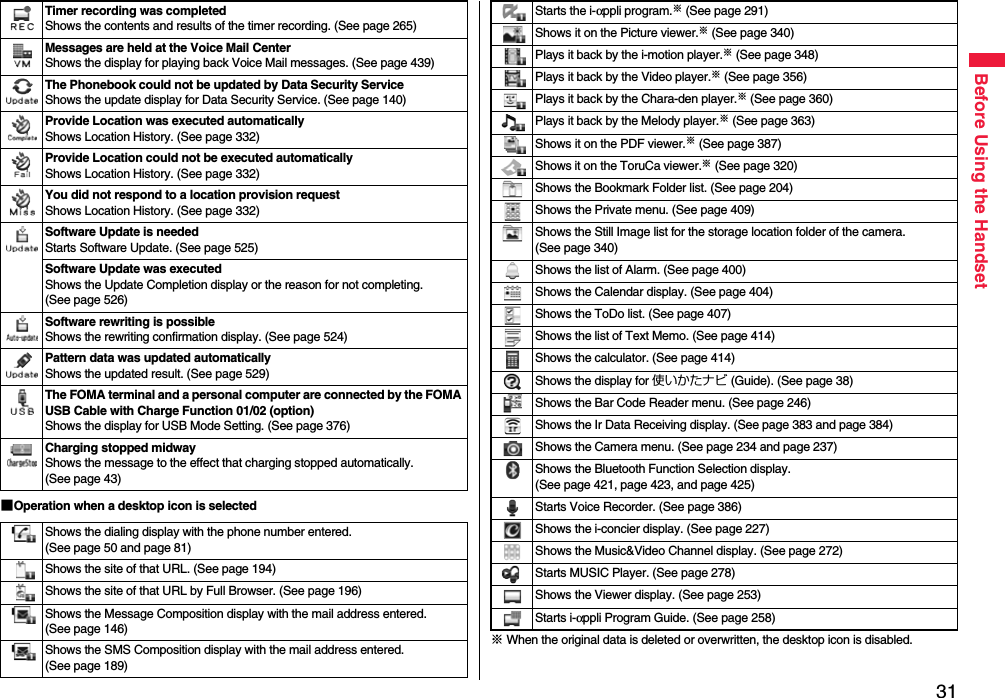 31Before Using the Handset■Operation when a desktop icon is selectedTimer recording was completedShows the contents and results of the timer recording. (See page 265)Messages are held at the Voice Mail CenterShows the display for playing back Voice Mail messages. (See page 439)The Phonebook could not be updated by Data Security ServiceShows the update display for Data Security Service. (See page 140)Provide Location was executed automaticallyShows Location History. (See page 332)Provide Location could not be executed automaticallyShows Location History. (See page 332)You did not respond to a location provision requestShows Location History. (See page 332)Software Update is neededStarts Software Update. (See page 525)Software Update was executedShows the Update Completion display or the reason for not completing. (See page 526)Software rewriting is possibleShows the rewriting confirmation display. (See page 524)Pattern data was updated automaticallyShows the updated result. (See page 529)The FOMA terminal and a personal computer are connected by the FOMA USB Cable with Charge Function 01/02 (option)Shows the display for USB Mode Setting. (See page 376)Charging stopped midwayShows the message to the effect that charging stopped automatically. (See page 43)Shows the dialing display with the phone number entered. (See page 50 and page 81)Shows the site of that URL. (See page 194)Shows the site of that URL by Full Browser. (See page 196)Shows the Message Composition display with the mail address entered. (See page 146)Shows the SMS Composition display with the mail address entered. (See page 189)※ When the original data is deleted or overwritten, the desktop icon is disabled.Starts the i-αppli program.※ (See page 291)Shows it on the Picture viewer.※ (See page 340)Plays it back by the i-motion player.※ (See page 348)Plays it back by the Video player.※ (See page 356)Plays it back by the Chara-den player.※ (See page 360)Plays it back by the Melody player.※ (See page 363)Shows it on the PDF viewer.※ (See page 387)Shows it on the ToruCa viewer.※ (See page 320)Shows the Bookmark Folder list. (See page 204)Shows the Private menu. (See page 409)Shows the Still Image list for the storage location folder of the camera. (See page 340)Shows the list of Alarm. (See page 400)Shows the Calendar display. (See page 404)Shows the ToDo list. (See page 407)Shows the list of Text Memo. (See page 414)Shows the calculator. (See page 414)Shows the display for 使いかたナビ (Guide). (See page 38)Shows the Bar Code Reader menu. (See page 246)Shows the Ir Data Receiving display. (See page 383 and page 384)Shows the Camera menu. (See page 234 and page 237)Shows the Bluetooth Function Selection display. (See page 421, page 423, and page 425)Starts Voice Recorder. (See page 386)Shows the i-concier display. (See page 227)Shows the Music&amp;Video Channel display. (See page 272)Starts MUSIC Player. (See page 278)Shows the Viewer display. (See page 253)Starts i-αppli Program Guide. (See page 258)
