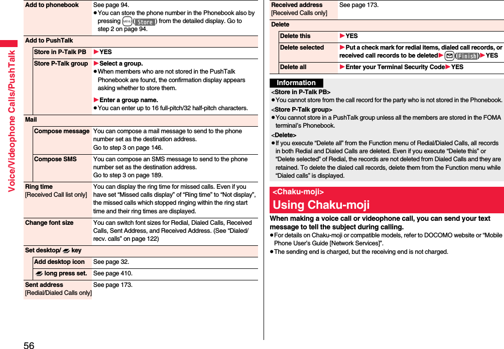 56Voice/Videophone Calls/PushTalkAdd to phonebook See page 94.pYou can store the phone number in the Phonebook also by pressing m( ) from the detailed display. Go to step 2 on page 94.Add to PushTalkStore in P-Talk PB YESStore P-Talk group Select a group.pWhen members who are not stored in the PushTalk Phonebook are found, the confirmation display appears asking whether to store them.Enter a group name.pYou can enter up to 16 full-pitch/32 half-pitch characters.MailCompose message You can compose a mail message to send to the phone number set as the destination address.Go to step 3 on page 146.Compose SMS You can compose an SMS message to send to the phone number set as the destination address.Go to step 3 on page 189.Ring time[Received Call list only]You can display the ring time for missed calls. Even if you have set “Missed calls display” of “Ring time” to “Not display”, the missed calls which stopped ringing within the ring start time and their ring times are displayed.Change font size You can switch font sizes for Redial, Dialed Calls, Received Calls, Sent Address, and Received Address. (See “Dialed/recv. calls” on page 122)Set desktop/ keyAdd desktop icon See page 32.long press set. See page 410.Sent address[Redial/Dialed Calls only]See page 173.When making a voice call or videophone call, you can send your text message to tell the subject during calling.pFor details on Chaku-moji or compatible models, refer to DOCOMO website or “Mobile Phone User’s Guide [Network Services]”.pThe sending end is charged, but the receiving end is not charged.Received address[Received Calls only]See page 173.DeleteDelete this YESDelete selected Put a check mark for redial items, dialed call records, or received call records to be deletedl()YESDelete all Enter your Terminal Security CodeYESInformation&lt;Store in P-Talk PB&gt;pYou cannot store from the call record for the party who is not stored in the Phonebook.&lt;Store P-Talk group&gt;pYou cannot store in a PushTalk group unless all the members are stored in the FOMA terminal’s Phonebook.&lt;Delete&gt;pIf you execute “Delete all” from the Function menu of Redial/Dialed Calls, all records in both Redial and Dialed Calls are deleted. Even if you execute “Delete this” or “Delete selected” of Redial, the records are not deleted from Dialed Calls and they are retained. To delete the dialed call records, delete them from the Function menu while “Dialed calls” is displayed.&lt;Chaku-moji&gt;Using Chaku-moji