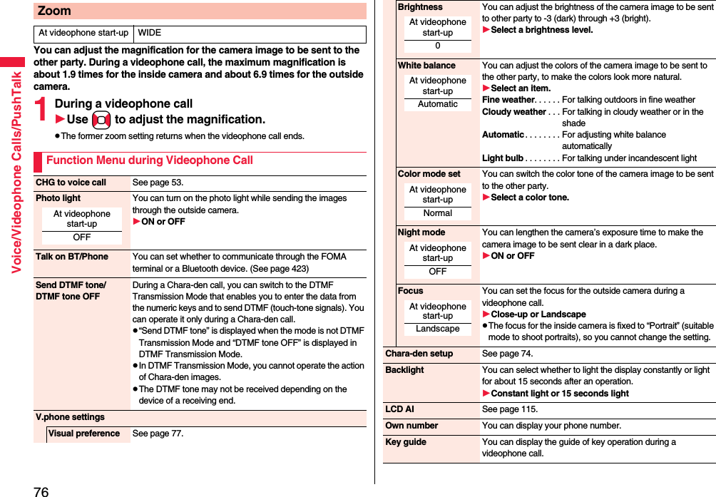 76Voice/Videophone Calls/PushTalkYou can adjust the magnification for the camera image to be sent to the other party. During a videophone call, the maximum magnification is about 1.9 times for the inside camera and about 6.9 times for the outside camera.1During a videophone callUse No to adjust the magnification.pThe former zoom setting returns when the videophone call ends.ZoomAt videophone start-up WIDEFunction Menu during Videophone CallCHG to voice call See page 53.Photo light You can turn on the photo light while sending the images through the outside camera.ON or OFFTalk on BT/Phone You can set whether to communicate through the FOMA terminal or a Bluetooth device. (See page 423)Send DTMF tone/DTMF tone OFFDuring a Chara-den call, you can switch to the DTMF Transmission Mode that enables you to enter the data from the numeric keys and to send DTMF (touch-tone signals). You can operate it only during a Chara-den call.p“Send DTMF tone” is displayed when the mode is not DTMF Transmission Mode and “DTMF tone OFF” is displayed in DTMF Transmission Mode.pIn DTMF Transmission Mode, you cannot operate the action of Chara-den images.pThe DTMF tone may not be received depending on the device of a receiving end.V.phone settingsVisual preference See page 77.At videophone start-upOFFBrightness You can adjust the brightness of the camera image to be sent to other party to -3 (dark) through +3 (bright).Select a brightness level.White balance You can adjust the colors of the camera image to be sent to the other party, to make the colors look more natural.Select an item.Fine weather. . . . . . For talking outdoors in fine weatherCloudy weather . . . For talking in cloudy weather or in the shadeAutomatic. . . . . . . . For adjusting white balance automaticallyLight bulb . . . . . . . . For talking under incandescent lightColor mode set You can switch the color tone of the camera image to be sent to the other party.Select a color tone.Night mode You can lengthen the camera’s exposure time to make the camera image to be sent clear in a dark place.ON or OFFFocus You can set the focus for the outside camera during a videophone call.Close-up or LandscapepThe focus for the inside camera is fixed to “Portrait” (suitable mode to shoot portraits), so you cannot change the setting.Chara-den setup See page 74.Backlight You can select whether to light the display constantly or light for about 15 seconds after an operation.Constant light or 15 seconds lightLCD AI See page 115.Own number You can display your phone number.Key guide You can display the guide of key operation during a videophone call.At videophone start-up0At videophone start-upAutomaticAt videophone start-upNormalAt videophone start-upOFFAt videophone start-upLandscape