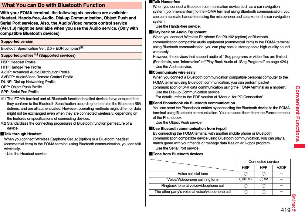 419Convenient FunctionsWith your FOMA terminal, the following six services are available:Headset, Hands-free, Audio, Dial-up Communication, Object Push and Serial Port services. Also, the Audio/Video remote control service (Ver.1.3) might be available when you use the Audio service. (Only with compatible Bluetooth devices)※1 The FOMA terminal and all Bluetooth function-installed devices have ensured that they conform to the Bluetooth Specification according to the rules the Bluetooth SIG defines, and are all authenticated. However, operating methods might differ, or data might not be exchanged even when they are connected wirelessly, depending on the features or specifications of connecting devices.※2 Standardizes the connecting procedures of Bluetooth function per feature of a device.■Talk through HeadsetWhen you connect Wireless Earphone Set 02 (option) or a Bluetooth headset (commercial item) to the FOMA terminal using Bluetooth communication, you can talk wirelessly.・Use the Headset service.What You can Do with Bluetooth FunctionSupported versionBluetooth Specification Ver. 2.0 + EDR compliant※1Supported profiles※2 (Supported services)HSP: Headset ProfileHFP: Hands-Free ProfileA2DP: Advanced Audio Distribution ProfileAVRCP: Audio/Video Remote Control ProfileDUNP: Dial-up Networking ProfileOPP: Object Push ProfileSPP: Serial Port Profile■Talk Hands-freeWhen you connect a Bluetooth communication device such as a car navigation system (commercial item) to the FOMA terminal using Bluetooth communication, you can communicate hands-free using the microphone and speaker on the car navigation system.・Use the Hands-free service.■Play back on Audio EquipmentWhen you connect Wireless Earphone Set P01/02 (option) or Bluetooth communication compatible audio equipment (commercial item) to the FOMA terminal using Bluetooth communication, you can play back a stereophonic high-quality sound wirelessly.However, the devices that support audio of 1Seg programs or video files are limited. (For details, see “Information” of “Play Back Audio of 1Seg Programs” on page 424.)・Use the Audio service.■Communicate wirelesslyWhen you connect a Bluetooth communication compatible personal computer to the FOMA terminal using Bluetooth communication, you can perform packet communication or 64K data communication using the FOMA terminal as a modem.・Use the Dial-up Communication service.・For details, refer to the PDF version of “Manual for PC Connection”.■Send Phonebook via Bluetooth communicationYou can send the Phonebook entries by connecting the Bluetooth device to the FOMA terminal using Bluetooth communication. You can send them from the Function menu of the Phonebook.・Use the Object Push service.■Use Bluetooth communication from i-αppliBy connecting the FOMA terminal with another mobile phone or Bluetooth communication compatible device using Bluetooth communication, you can play a match game with your friends or manage data files on an i-αppli program.・Use the Serial Port service.■Tone from Bluetooth devicesConnected serviceHSP HFP A2DPVoice call dial tone ○○LVoice/Videophone call ring tone ○※1※2○※2LRingback tone at voice/videophone call ○○LThe other party’s voice at voice/videophone call ○○L