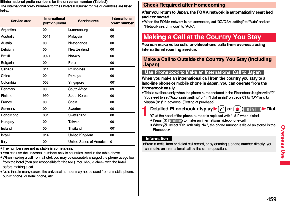 459Overseas Use■International prefix numbers for the universal number (Table 2)The international prefix numbers for the universal number for major countries are listed below.pThe numbers are not available in some areas.pYou can use the universal numbers only in countries listed in the table above.pWhen making a call from a hotel, you may be separately charged the phone usage fee from the hotel (You are responsible for the fee.). You should check with the hotel before making a call.pNote that, in many cases, the universal number may not be used from a mobile phone, public phone, or hotel phone, etc.Service area International prefix number Service area International prefix numberArgentina 00 Luxembourg 00Australia 0011 Malaysia 00Austria 00 Netherlands 00Belgium 00 New Zealand 00Brazil 0021 Norway 00Bulgaria 00 Peru 00Canada 011 Philippines 00China 00 Portugal 00Colombia 009 Singapore 001Denmark 00 South Africa 09Finland 990 South Korea 001France 00 Spain 00Germany 00 Sweden 00Hong Kong 001 Switzerland 00Hungary 00 Taiwan 00Ireland 00 Thailand 001Israel 014 United Kingdom 00Italy 00 United States of America 011After you return to Japan, the FOMA network is automatically searched and connected.pWhen the FOMA network is not connected, set “3G/GSM setting” to “Auto” and set “Network search mode” to “Auto”.You can make voice calls or videophone calls from overseas using international roaming service.When you make an international call from the country you stay to a land-line phone or mobile phone in Japan, you can operate from the Phonebook easily.pThis is available only when the phone number stored in the Phonebook begins with “0”. You need to set “Auto assist setting” of “Int’l dial assist” on page 61 to “ON” and to “Japan (81)” in advance. (Setting at purchase)1Detailed Phonebook displayd or Oo()Dial“0” at the head of the phone number is replaced with “+81” when dialed.pPress l( ) to make an international videophone call.pWhen you select “Dial with orig. No.”, the phone number is dialed as stored in the Phonebook.Check Required after HomecomingMaking a Call at the Country You StayMake a Call to Outside the Country You Stay (Including Japan)Use Phonebook to Make an International Call to JapanInformationpFrom a redial item or dialed call record, or by entering a phone number directly, you can make an international call by the same operation.