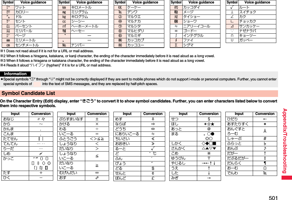 501Appendix/Troubleshooting※1 Does not read aloud if it is not for a URL or mail address.※2 When it follows a hiragana, katakana, or kanji character, the ending of the character immediately before it is read aloud as a long vowel.※3 When it follows a hiragana or katakana character, the ending of the character immediately before it is read aloud as a long vowel.※4 Reads it aloud “ハイフン (hyphen)” if it is for a URL or mail address.On the Character Entry (Edit) display, enter “きごう” to convert it to show symbol candidates. Further, you can enter characters listed below to convert them into respective symbols.SymbolVoice guidance㍗ワット㌍カロリー㌦ドル㌣セント㌫ パーセント㍊ ミリバール㌻ページ㎜ ミリメートル㎝ センチメートル㎞ キロメートル㎎ ミリグラム㎏ キログラム㏄ シーシー㎡ ヘーホーメートル㍻ ヘーセー〝—〟—№ ナンバーSymbolVoice guidance㏍ケーケー℡デンワ㊤マルウエ㊥マルナカ㊦マルシタ㊧ マルヒダリ㊨マルミギ㈱ カッコカブ㈲ カッコユーSymbolVoice guidance㈹ カッコダイ㍾メージ㍽ タイショー㍼ショーワ≒ ニアリーイコール≡ゴードー∫ インテグラル∮ファイ∑シグマSymbolVoice guidance√ルート⊥ スイチョク∠カク∟ チョッカク⊿ サンカッケー∵ ナゼナラバ∩ キョーツー∪ガッペーSymbolVoice guidanceInformationpSpecial symbols “①” through “∪” might not be correctly displayed if they are sent to mobile phones which do not support i-mode or personal computers. Further, you cannot enter special symbols of   into the text of SMS messages, and they are replaced by half-pitch spaces.Symbol Candidate ListInput Conversionおなじ 〃 々から ∼かんま ，こんま ，たてせん ‖｜てんてん … ‥りーだ …しめ ⅞かっこ ‘’ “”（）〔〕［］｛｝〈〉《》「」『』【】たす ＋ひく −ぷらすまいなす±かける ×わる ÷いこーる ＝ふとうごう ＜＞≦≧しょうなり ＜だいなり ＞しょうなりいこーる ≦だいなりいこーる ≧むげんだい ∞おす ♂Input Conversionめす ♀ならば ⇒どうち ⇔にありいこーる≒ちいさい ≪おおきい ≫るーと √ど°℃ふん ′びょう ″どる ＄せんと ￠ぽんど ￡Input Conversionせつ §ほし ＊☆★あっと ＠まる 。○●◎〇しかく ◇◆□■さんかく △▲▽▼こめ ※ゆうびん 〒やじるし →←↑↓うえ ↑した ↓みぎ →Input Conversionひだり ←あすたりすく ＊おんぐすとろーむ Åしゃーぷ ＃ふらっと ♭おんぷ ♪だがー †だぶるだがー ‡だんらく ¶おーむ Ωでんわ ℡Input Conversion