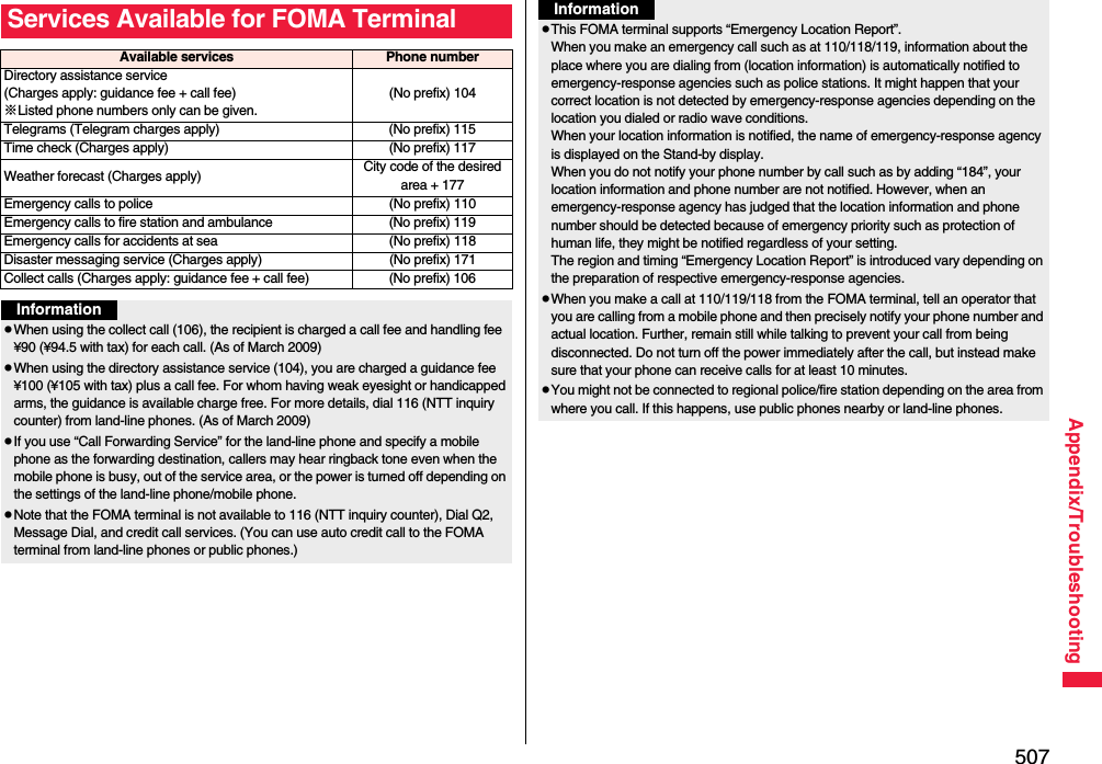 507Appendix/TroubleshootingServices Available for FOMA TerminalAvailable services Phone numberDirectory assistance service (Charges apply: guidance fee + call fee)※Listed phone numbers only can be given.(No prefix) 104Telegrams (Telegram charges apply) (No prefix) 115Time check (Charges apply) (No prefix) 117Weather forecast (Charges apply) City code of the desired area + 177Emergency calls to police (No prefix) 110Emergency calls to fire station and ambulance (No prefix) 119Emergency calls for accidents at sea (No prefix) 118Disaster messaging service (Charges apply) (No prefix) 171Collect calls (Charges apply: guidance fee + call fee) (No prefix) 106InformationpWhen using the collect call (106), the recipient is charged a call fee and handling fee ¥90 (¥94.5 with tax) for each call. (As of March 2009)pWhen using the directory assistance service (104), you are charged a guidance fee ¥100 (¥105 with tax) plus a call fee. For whom having weak eyesight or handicapped arms, the guidance is available charge free. For more details, dial 116 (NTT inquiry counter) from land-line phones. (As of March 2009)pIf you use “Call Forwarding Service” for the land-line phone and specify a mobile phone as the forwarding destination, callers may hear ringback tone even when the mobile phone is busy, out of the service area, or the power is turned off depending on the settings of the land-line phone/mobile phone.pNote that the FOMA terminal is not available to 116 (NTT inquiry counter), Dial Q2, Message Dial, and credit call services. (You can use auto credit call to the FOMA terminal from land-line phones or public phones.)pThis FOMA terminal supports “Emergency Location Report”.When you make an emergency call such as at 110/118/119, information about the place where you are dialing from (location information) is automatically notified to emergency-response agencies such as police stations. It might happen that your correct location is not detected by emergency-response agencies depending on the location you dialed or radio wave conditions.When your location information is notified, the name of emergency-response agency is displayed on the Stand-by display.When you do not notify your phone number by call such as by adding “184”, your location information and phone number are not notified. However, when an emergency-response agency has judged that the location information and phone number should be detected because of emergency priority such as protection of human life, they might be notified regardless of your setting.The region and timing “Emergency Location Report” is introduced vary depending on the preparation of respective emergency-response agencies.pWhen you make a call at 110/119/118 from the FOMA terminal, tell an operator that you are calling from a mobile phone and then precisely notify your phone number and actual location. Further, remain still while talking to prevent your call from being disconnected. Do not turn off the power immediately after the call, but instead make sure that your phone can receive calls for at least 10 minutes.pYou might not be connected to regional police/fire station depending on the area from where you call. If this happens, use public phones nearby or land-line phones.Information