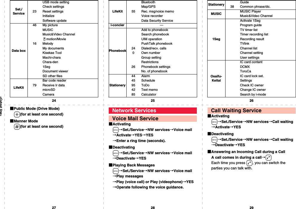 &lt;Cutout line&gt;24 25 2627 28 29Set./ServiceUSB mode settingCheck settings23 Reset settingsInitializeSoftware updateData box46 My pictureMUSICMusic&amp;Video Channelimotion/Movie16 MelodyMy documentsKisekae ToolMachi-charaChara-den1SegDocument viewerSD other filesLifeKitBar code reader79 Receive Ir datamicroSDCameraLifeKitBluetoothMap/GPS55 Rec. msg/voice memoVoice recorderData Security Servicei-concier —PhonebookAdd to phonebookSearch phonebookUIM operationPushTalk phonebook24 Dialed/recv. calls0Own numberGroup settingRestrictions26 Phonebook settingsNo. of phonebookStationery44 Alarm45 Schedule95 ToDo42 Text memo85 CalculatorStationery Guide38 Common phrase/dic.MUSIC MUSIC PlayerMusic&amp;Video Channel1SegActivate 1SegProgram guideTV timer listTimer recording listRecording resultTVlinkChannel listChannel settingUser settingsOsaifu-KeitaiIC card contentDCMXToruCaIC card lock set.SettingsCheck IC ownerChange IC ownerSearch by i-mode■Public Mode (Drive Mode)a(for at least one second)■Manner Modes(for at least one second) ■Activatingm→Set./Service→NW services→Voice mail→Activate→YES→YES→Enter a ring time (seconds).■Deactivatingm→Set./Service→NW services→Voice mail→Deactivate→YES■Playing Back Messagesm→Set./Service→NW services→Voice mail→Play messages→Play (voice call) or Play (videophone)→YES→Operate following the voice guidance.Network ServicesVoice Mail Service ■Activatingm→Set./Service→NW services→Call waiting→Activate→YES■Deactivatingm→Set./Service→NW services→Call waiting→Deactivate→YES■Answering an Incoming Call during a CallA call comes in during a call→dEach time you press d, you can switch the parties you can talk with.Call Waiting Service