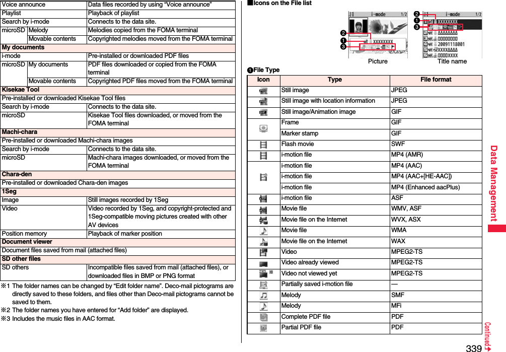 339Data Management※1 The folder names can be changed by “Edit folder name”. Deco-mail pictograms are directly saved to these folders, and files other than Deco-mail pictograms cannot be saved to them.※2 The folder names you have entered for “Add folder” are displayed.※3 Includes the music files in AAC format.Voice announce Data files recorded by using “Voice announce”Playlist Playback of playlistSearch by i-mode Connects to the data site.microSD Melody Melodies copied from the FOMA terminalMovable contents Copyrighted melodies moved from the FOMA terminalMy documentsi-mode Pre-installed or downloaded PDF filesmicroSD My documents PDF files downloaded or copied from the FOMA terminalMovable contents Copyrighted PDF files moved from the FOMA terminalKisekae ToolPre-installed or downloaded Kisekae Tool filesSearch by i-mode Connects to the data site.microSD Kisekae Tool files downloaded, or moved from the FOMA terminalMachi-charaPre-installed or downloaded Machi-chara imagesSearch by i-mode Connects to the data site.microSD Machi-chara images downloaded, or moved from the FOMA terminalChara-denPre-installed or downloaded Chara-den images1SegImage Still images recorded by 1SegVideo Video recorded by 1Seg, and copyright-protected and 1Seg-compatible moving pictures created with other AV devicesPosition memory Playback of marker positionDocument viewerDocument files saved from mail (attached files)SD other filesSD others Incompatible files saved from mail (attached files), or downloaded files in BMP or PNG format■Icons on the File listFile TypeTitle namePictureIcon Type File formatStill image JPEGStill image with location information JPEGStill image/Animation image GIFFrame GIFMarker stamp GIFFlash movie SWFi-motion file MP4 (AMR)i-motion file MP4 (AAC)i-motion file MP4 (AAC+[HE-AAC])i-motion file MP4 (Enhanced aacPlus)i-motion file ASFMovie file WMV, ASFMovie file on the Internet WVX, ASXMovie file WMAMovie file on the Internet WAXVideo MPEG2-TSVideo already viewed MPEG2-TS※Video not viewed yet MPEG2-TSPartially saved i-motion file —Melody SMFMelody MFiComplete PDF file PDFPartial PDF file PDF