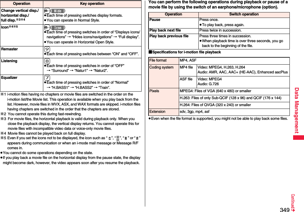 349Data Management※1 i-motion files having no chapters or movie files are switched in the order on the i-motion list/the Movie list. This operation is available when you play back from the list. However, movie files in WVX, ASX, and WAX formats are skipped. i-motion files having chapters are switched in the order that the chapters are stored.※2 You cannot operate this during fast-rewinding.※3 For movie files, the horizontal playback is valid during playback only. When you close the playback display, the vertical display returns. You cannot operate this for movie files with incompatible video data or voice-only movie files.※4 Movie files cannot be played back on full display.※5 Even if you set the icons not to be displayed, the icon such as “ ”, “ ”, “ ” or “ ” appears during communication or when an i-mode mail message or Message R/F comes in.pYou cannot do some operations depending on the state.pIf you play back a movie file on the horizontal display from the pause state, the display might become dark, however, the video appears soon after you resume the playback.Change vertical disp./horizontal disp./full disp.※3※4c()pEach time of pressing switches display formats.pYou can operate in Normal Style.Icon※4※5c()pEach time of pressing switches in order of “Displays icons/navigations” → “Hides icons/navigations” → “Full display”.pYou can operate in Horizontal Open Style.Remaster 9pEach time of pressing switches between “ON” and “OFF”.Listening 8pEach time of pressing switches in order of “OFF” → “Surround” → “Natur1” → “Natur2”.Equalizer 7pEach time of pressing switches in order of “Normal” → “H.BASS1” → “H.BASS2” → “Train”.Operation Key operation You can perform the following operations during playback or pause of a movie file by using the switch of an earphone/microphone (option).■Specifications for i-motion file playbackpEven when the file format is supported, you might not be able to play back some files.Operation Switch operationPause Press once.pTo play back, press again.Play back next file Press twice in succession.Play back previous file Press three times in succession.pWhen playback time is over three seconds, you go back to the beginning of the file.File format MP4, ASFCoding system MP4 file Video: MPEG4, H.263, H.264Audio: AMR, AAC, AAC+ (HE-AAC), Enhanced aacPlusASF file Video: MPEG4Audio: G.726Pixels MPEG4: Files of VGA (640 x 480) or smallerH.263: Files of only Sub-QCIF (128 x 96) and QCIF (176 x 144)H.264: Files of QVGA (320 x 240) or smallerExtension sdv, 3gp, mp4, asf