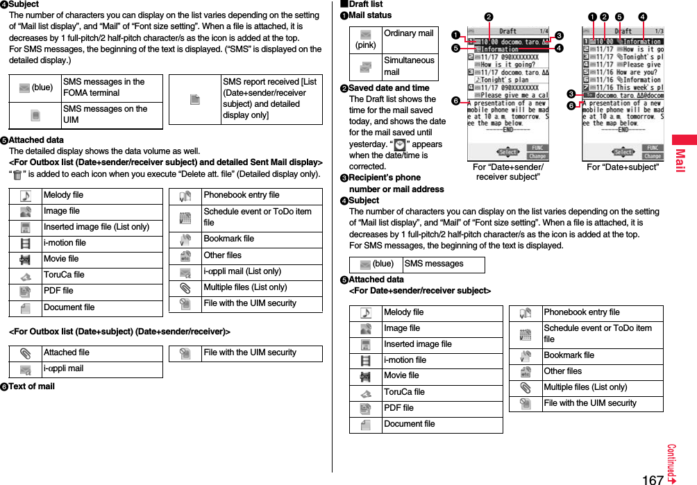 167MailSubjectThe number of characters you can display on the list varies depending on the setting of “Mail list display”, and “Mail” of “Font size setting”. When a file is attached, it is decreases by 1 full-pitch/2 half-pitch character/s as the icon is added at the top.For SMS messages, the beginning of the text is displayed. (“SMS” is displayed on the detailed display.)Attached dataThe detailed display shows the data volume as well.&lt;For Outbox list (Date+sender/receiver subject) and detailed Sent Mail display&gt;“ ” is added to each icon when you execute “Delete att. file” (Detailed display only).&lt;For Outbox list (Date+subject) (Date+sender/receiver)&gt;Text of mail(blue) SMS messages in the FOMA terminalSMS messages on the UIMSMS report received [List (Date+sender/receiver subject) and detailed display only]Melody fileImage fileInserted image file (List only)i-motion fileMovie fileToruCa filePDF fileDocument filePhonebook entry fileSchedule event or ToDo item fileBookmark fileOther filesi-αppli mail (List only)Multiple files (List only)File with the UIM securityAttached filei-αppli mailFile with the UIM security■Draft listMail statusSaved date and timeThe Draft list shows the time for the mail saved today, and shows the date for the mail saved until yesterday. “ ” appears when the date/time is corrected.Recipient’s phone number or mail addressSubjectThe number of characters you can display on the list varies depending on the setting of “Mail list display”, and “Mail” of “Font size setting”. When a file is attached, it is decreases by 1 full-pitch/2 half-pitch character/s as the icon is added at the top.For SMS messages, the beginning of the text is displayed.Attached data&lt;For Date+sender/receiver subject&gt;(pink)Ordinary mailSimultaneous mail(blue) SMS messagesFor “Date+sender/receiver subject”  For “Date+subject”Melody fileImage fileInserted image filei-motion fileMovie fileToruCa filePDF fileDocument filePhonebook entry fileSchedule event or ToDo item fileBookmark fileOther filesMultiple files (List only)File with the UIM security
