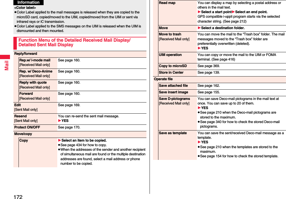 172Mail&lt;Color label&gt;pColor Label applied to the mail messages is released when they are copied to the microSD card, copied/moved to the UIM, copied/moved from the UIM or sent via infrared rays or iC transmission.pColor Label applied to the SMS messages on the UIM is released when the UIM is dismounted and then mounted.Function Menu of the Detailed Received Mail Display/Detailed Sent Mail DisplayInformationReply/forwardRep.w/ i-mode mail[Received Mail only]See page 160.Rep. w/ Deco-Anime[Received Mail only]See page 160.Reply with quote[Received Mail only]See page 160.Forward[Received Mail only]See page 160.Edit[Sent Mail only]See page 169.Resend[Sent Mail only]You can re-send the sent mail message.YESProtect ON/OFF See page 170.Move/copyCopy Select an item to be copied.pSee page 434 for how to copy.pWhen the addresses of the sender and another recipient of simultaneous mail are found or the multiple destination addresses are found, select a mail address or phone number to be copied.Read map You can display a map by selecting a postal address or others in the mail text.Select a start pointSelect an end point.GPS compatible i-αppli program starts via the selected character string. (See page 212)Move Select a destination folder.Move to trash[Received Mail only]You can move the mail to the “Trash box” folder. The mail messages moved to the “Trash box” folder are preferentially overwritten (deleted).YESUIM operation You can copy or move the mail to the UIM or FOMA terminal. (See page 416)Copy to microSD See page 369.Store in Center See page 139.Operate fileSave attached file See page 162.Save insert image See page 155.Save D-pictograms[Received Mail only]You can save Deco-mail pictograms in the mail text at once. You can save up to 20 of them.YESpSee page 210 when the Deco-mail pictograms are stored to the maximum.pSee page 340 for how to check the stored Deco-mail pictograms.Save as template You can save the sent/received Deco-mail message as a template.YESpSee page 210 when the templates are stored to the maximum.pSee page 154 for how to check the stored template.