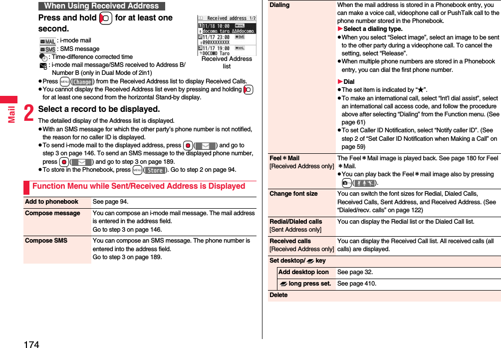 174MailPress and hold Co for at least one second.: i-mode mail: SMS message: Time-difference corrected time: i-mode mail message/SMS received to Address B/Number B (only in Dual Mode of 2in1)pPress m( ) from the Received Address list to display Received Calls.pYou cannot display the Received Address list even by pressing and holding Co for at least one second from the horizontal Stand-by display.2Select a record to be displayed.The detailed display of the Address list is displayed.pWith an SMS message for which the other party’s phone number is not notified, the reason for no caller ID is displayed.pTo send i-mode mail to the displayed address, press Oo( ) and go to step 3 on page 146. To send an SMS message to the displayed phone number, press Oo( ) and go to step 3 on page 189.pTo store in the Phonebook, press m( ). Go to step 2 on page 94.When Using Received AddressReceived Address listFunction Menu while Sent/Received Address is DisplayedAdd to phonebook See page 94.Compose message You can compose an i-mode mail message. The mail address is entered in the address field.Go to step 3 on page 146.Compose SMS You can compose an SMS message. The phone number is entered into the address field.Go to step 3 on page 189.Dialing When the mail address is stored in a Phonebook entry, you can make a voice call, videophone call or PushTalk call to the phone number stored in the Phonebook.Select a dialing type.pWhen you select “Select image”, select an image to be sent to the other party during a videophone call. To cancel the setting, select “Release”.pWhen multiple phone numbers are stored in a Phonebook entry, you can dial the first phone number.DialpThe set item is indicated by “★”.pTo make an international call, select “Int’l dial assist”, select an international call access code, and follow the procedure above after selecting “Dialing” from the Function menu. (See page 61)pTo set Caller ID Notification, select “Notify caller ID”. (See step 2 of “Set Caller ID Notification when Making a Call” on page 59)Feel＊Mail[Received Address only]The Feel＊Mail image is played back. See page 180 for Feel＊Mail.pYou can play back the Feel＊mail image also by pressing c().Change font size You can switch the font sizes for Redial, Dialed Calls, Received Calls, Sent Address, and Received Address. (See “Dialed/recv. calls” on page 122)Redial/Dialed calls[Sent Address only]You can display the Redial list or the Dialed Call list.Received calls[Received Address only]You can display the Received Call list. All received calls (all calls) are displayed.Set desktop/ keyAdd desktop icon See page 32.long press set. See page 410.Delete