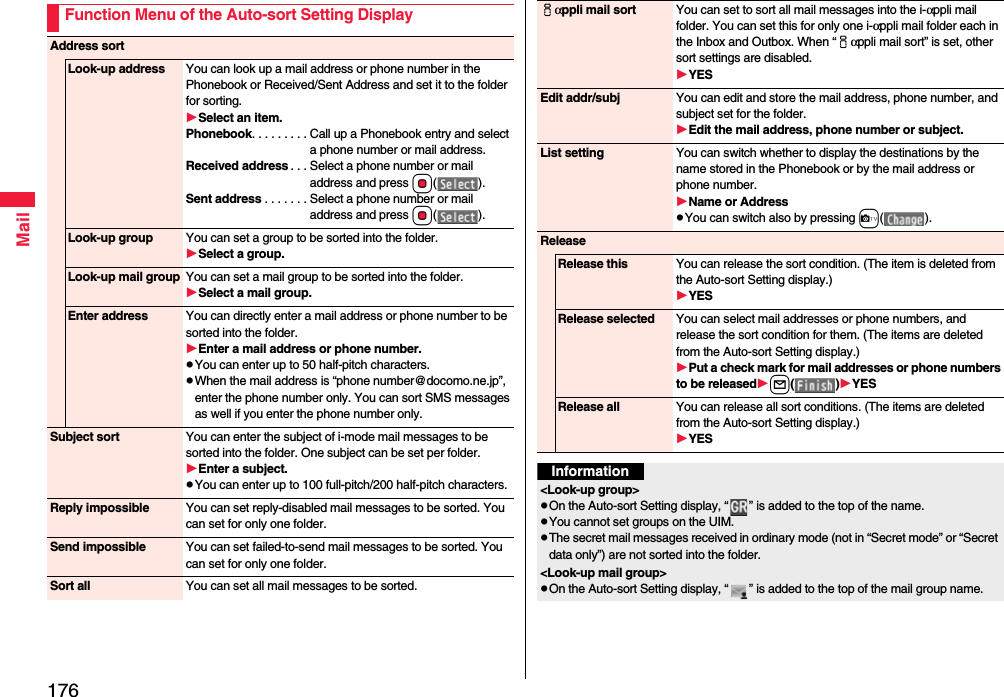 176MailFunction Menu of the Auto-sort Setting DisplayAddress sortLook-up address You can look up a mail address or phone number in the Phonebook or Received/Sent Address and set it to the folder for sorting.Select an item.Phonebook. . . . . . . . . Call up a Phonebook entry and select a phone number or mail address.Received address . . . Select a phone number or mail address and press Oo().Sent address . . . . . . . Select a phone number or mail address and press Oo().Look-up group You can set a group to be sorted into the folder.Select a group.Look-up mail group You can set a mail group to be sorted into the folder.Select a mail group.Enter address You can directly enter a mail address or phone number to be sorted into the folder.Enter a mail address or phone number.pYou can enter up to 50 half-pitch characters.pWhen the mail address is “phone number@docomo.ne.jp”, enter the phone number only. You can sort SMS messages as well if you enter the phone number only.Subject sort You can enter the subject of i-mode mail messages to be sorted into the folder. One subject can be set per folder.Enter a subject.pYou can enter up to 100 full-pitch/200 half-pitch characters.Reply impossible You can set reply-disabled mail messages to be sorted. You can set for only one folder.Send impossible You can set failed-to-send mail messages to be sorted. You can set for only one folder.Sort all You can set all mail messages to be sorted.iαppli mail sort You can set to sort all mail messages into the i-αppli mail folder. You can set this for only one i-αppli mail folder each in the Inbox and Outbox. When “iαppli mail sort” is set, other sort settings are disabled.YESEdit addr/subj You can edit and store the mail address, phone number, and subject set for the folder.Edit the mail address, phone number or subject.List setting You can switch whether to display the destinations by the name stored in the Phonebook or by the mail address or phone number.Name or AddresspYou can switch also by pressing c().ReleaseRelease this You can release the sort condition. (The item is deleted from the Auto-sort Setting display.)YESRelease selected You can select mail addresses or phone numbers, and release the sort condition for them. (The items are deleted from the Auto-sort Setting display.)Put a check mark for mail addresses or phone numbers to be releasedl()YESRelease all You can release all sort conditions. (The items are deleted from the Auto-sort Setting display.)YESInformation&lt;Look-up group&gt;pOn the Auto-sort Setting display, “ ” is added to the top of the name.pYou cannot set groups on the UIM.pThe secret mail messages received in ordinary mode (not in “Secret mode” or “Secret data only”) are not sorted into the folder.&lt;Look-up mail group&gt;pOn the Auto-sort Setting display, “ ” is added to the top of the mail group name.