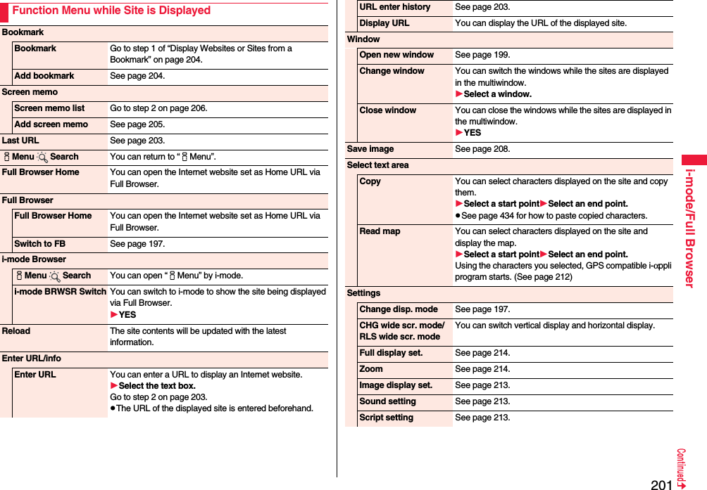 201i-mode/Full BrowserFunction Menu while Site is DisplayedBookmarkBookmark Go to step 1 of “Display Websites or Sites from a Bookmark” on page 204.Add bookmark See page 204.Screen memoScreen memo list Go to step 2 on page 206.Add screen memo See page 205.Last URL See page 203.iMenu Search You can return to “iMenu”.Full Browser Home You can open the Internet website set as Home URL via Full Browser.Full BrowserFull Browser Home You can open the Internet website set as Home URL via Full Browser.Switch to FB See page 197.i-mode BrowseriMenu Search You can open “iMenu” by i-mode.i-mode BRWSR Switch You can switch to i-mode to show the site being displayed via Full Browser.YESReload The site contents will be updated with the latest information.Enter URL/infoEnter URL You can enter a URL to display an Internet website.Select the text box.Go to step 2 on page 203.pThe URL of the displayed site is entered beforehand.URL enter history See page 203.Display URL You can display the URL of the displayed site.WindowOpen new window See page 199.Change window You can switch the windows while the sites are displayed in the multiwindow.Select a window.Close window You can close the windows while the sites are displayed in the multiwindow.YESSave image See page 208.Select text areaCopy You can select characters displayed on the site and copy them.Select a start pointSelect an end point.pSee page 434 for how to paste copied characters.Read map You can select characters displayed on the site and display the map.Select a start pointSelect an end point.Using the characters you selected, GPS compatible i-αppli program starts. (See page 212)SettingsChange disp. mode See page 197.CHG wide scr. mode/ RLS wide scr. modeYou can switch vertical display and horizontal display.Full display set. See page 214.Zoom See page 214.Image display set. See page 213.Sound setting See page 213.Script setting See page 213.