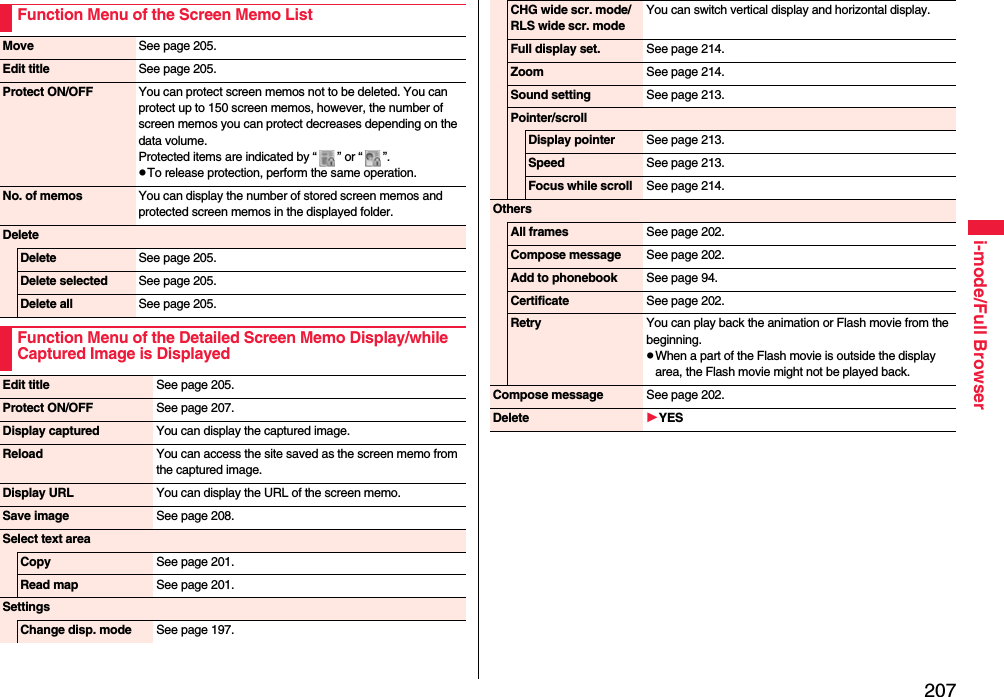 207i-mode/Full BrowserFunction Menu of the Screen Memo ListMove See page 205.Edit title See page 205.Protect ON/OFF You can protect screen memos not to be deleted. You can protect up to 150 screen memos, however, the number of screen memos you can protect decreases depending on the data volume.Protected items are indicated by “ ” or “ ”.pTo release protection, perform the same operation.No. of memos You can display the number of stored screen memos and protected screen memos in the displayed folder.DeleteDelete See page 205.Delete selected See page 205.Delete all See page 205.Function Menu of the Detailed Screen Memo Display/while Captured Image is DisplayedEdit title See page 205.Protect ON/OFF See page 207.Display captured You can display the captured image.Reload You can access the site saved as the screen memo from the captured image.Display URL You can display the URL of the screen memo.Save image See page 208.Select text areaCopy See page 201.Read map See page 201.SettingsChange disp. mode See page 197.CHG wide scr. mode/ RLS wide scr. modeYou can switch vertical display and horizontal display.Full display set. See page 214.Zoom See page 214.Sound setting See page 213.Pointer/scrollDisplay pointer See page 213.Speed See page 213.Focus while scroll See page 214.OthersAll frames See page 202.Compose message See page 202.Add to phonebook See page 94.Certificate See page 202.Retry You can play back the animation or Flash movie from the beginning.pWhen a part of the Flash movie is outside the display area, the Flash movie might not be played back.Compose message See page 202.Delete YES