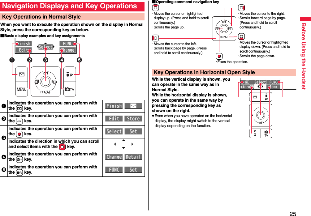 25Before Using the HandsetWhen you want to execute the operation shown on the display in Normal Style, press the corresponding key as below.■Basic display examples and key assignmentsNavigation Displays and Key OperationsKey Operations in Normal StyleIndicates the operation you can perform with the l key.  Indicates the operation you can perform with the m key.  Indicates the operation you can perform with the Oo key.  Indicates the direction in which you can scroll and select items with the Mo key.Indicates the operation you can perform with the c key.  Indicates the operation you can perform with the i key.  ■Operating command navigation keyWhile the vertical display is shown, you can operate in the same way as in Normal Style.While the horizontal display is shown, you can operate in the same way by pressing the corresponding key as shown on the right.pEven when you have operated on the horizontal display, the display might switch to the vertical display depending on the function.Key Operations in Horizontal Open StyleZo・Moves the cursor or highlighted display up. (Press and hold to scroll continuously.)・Scrolls the page up.Vo・Moves the cursor to the right.・Scrolls forward page by page. (Press and hold to scroll continuously.)Oo・Fixes the operation.Co・Moves the cursor to the left.・Scrolls back page by page. (Press and hold to scroll continuously.)Xo・Moves the cursor or highlighted display down. (Press and hold to scroll continuously.)・Scrolls the page down.