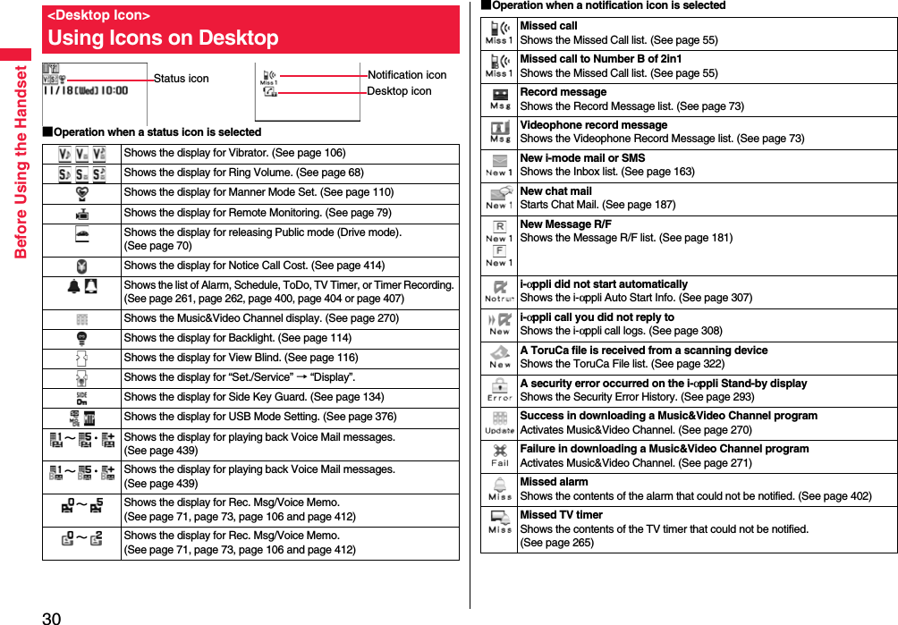 30Before Using the Handset■Operation when a status icon is selected&lt;Desktop Icon&gt;Using Icons on DesktopStatus icon Notification iconDesktop iconShows the display for Vibrator. (See page 106)Shows the display for Ring Volume. (See page 68)Shows the display for Manner Mode Set. (See page 110)Shows the display for Remote Monitoring. (See page 79)Shows the display for releasing Public mode (Drive mode). (See page 70)Shows the display for Notice Call Cost. (See page 414)Shows the list of Alarm, Schedule, ToDo, TV Timer, or Timer Recording. (See page 261, page 262, page 400, page 404 or page 407)Shows the Music&amp;Video Channel display. (See page 270)Shows the display for Backlight. (See page 114)Shows the display for View Blind. (See page 116)Shows the display for “Set./Service” → “Display”.Shows the display for Side Key Guard. (See page 134)Shows the display for USB Mode Setting. (See page 376)∼・ Shows the display for playing back Voice Mail messages. (See page 439)∼・ Shows the display for playing back Voice Mail messages. (See page 439)∼Shows the display for Rec. Msg/Voice Memo. (See page 71, page 73, page 106 and page 412)∼Shows the display for Rec. Msg/Voice Memo. (See page 71, page 73, page 106 and page 412)■Operation when a notification icon is selectedMissed callShows the Missed Call list. (See page 55)Missed call to Number B of 2in1Shows the Missed Call list. (See page 55)Record messageShows the Record Message list. (See page 73)Videophone record messageShows the Videophone Record Message list. (See page 73)New i-mode mail or SMSShows the Inbox list. (See page 163)New chat mailStarts Chat Mail. (See page 187)New Message R/FShows the Message R/F list. (See page 181)i-αppli did not start automaticallyShows the i-αppli Auto Start Info. (See page 307)i-αppli call you did not reply toShows the i-αppli call logs. (See page 308)A ToruCa file is received from a scanning deviceShows the ToruCa File list. (See page 322)A security error occurred on the i-αppli Stand-by displayShows the Security Error History. (See page 293)Success in downloading a Music&amp;Video Channel programActivates Music&amp;Video Channel. (See page 270)Failure in downloading a Music&amp;Video Channel programActivates Music&amp;Video Channel. (See page 271)Missed alarmShows the contents of the alarm that could not be notified. (See page 402)Missed TV timerShows the contents of the TV timer that could not be notified. (See page 265)