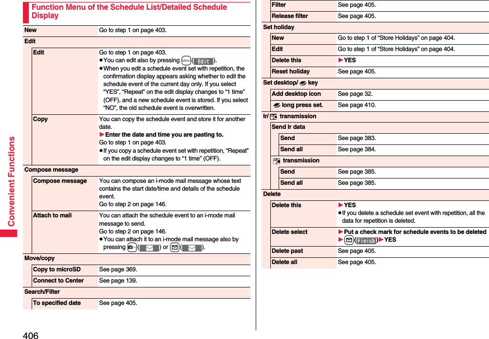 406Convenient FunctionsFunction Menu of the Schedule List/Detailed Schedule DisplayNew Go to step 1 on page 403.EditEdit Go to step 1 on page 403.pYou can edit also by pressing m().pWhen you edit a schedule event set with repetition, the confirmation display appears asking whether to edit the schedule event of the current day only. If you select “YES”, “Repeat” on the edit display changes to “1 time” (OFF), and a new schedule event is stored. If you select “NO”, the old schedule event is overwritten.Copy You can copy the schedule event and store it for another date.Enter the date and time you are pasting to.Go to step 1 on page 403.pIf you copy a schedule event set with repetition, “Repeat” on the edit display changes to “1 time” (OFF).Compose messageCompose message You can compose an i-mode mail message whose text contains the start date/time and details of the schedule event.Go to step 2 on page 146.Attach to mail You can attach the schedule event to an i-mode mail message to send.Go to step 2 on page 146.pYou can attach it to an i-mode mail message also by pressing c() or l().Move/copyCopy to microSD See page 369.Connect to Center See page 139.Search/FilterTo specified date See page 405.Filter See page 405.Release filter See page 405.Set holidayNew Go to step 1 of “Store Holidays” on page 404.Edit Go to step 1 of “Store Holidays” on page 404.Delete this YESReset holiday See page 405.Set desktop/ keyAdd desktop icon See page 32.long press set. See page 410.Ir/  transmissionSend Ir dataSend See page 383.Send all See page 384. transmissionSend See page 385.Send all See page 385.DeleteDelete this YESpIf you delete a schedule set event with repetition, all the data for repetition is deleted.Delete select Put a check mark for schedule events to be deletedl()YESDelete past See page 405.Delete all See page 405.