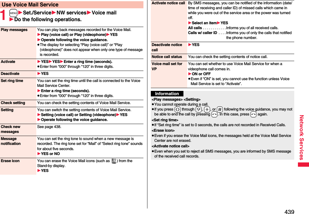 439Network Services1mSet./ServiceNW servicesVoice mailDo the following operations.Use Voice Mail ServicePlay messages You can play back messages recorded for the Voice Mail.Play (voice call) or Play (videophone)YESOperate following the voice guidance.pThe display for selecting “Play (voice call)” or “Play (videophone)” does not appear when only one type of message is recorded.Activate YESYESEnter a ring time (seconds).pEnter from “000” through “120” in three digits.Deactivate YESSet ring time You can set the ring time until the call is connected to the Voice Mail Service Center.Enter a ring time (seconds).pEnter from “000” through “120” in three digits.Check setting You can check the setting contents of Voice Mail Service.Setting You can switch the setting contents of Voice Mail Service.Setting (voice call) or Setting (videophone)YESOperate following the voice guidance.Check new messagesSee page 438.Message notificationYou can set the ring tone to sound when a new message is recorded. The ring tone set for “Mail” of “Select ring tone” sounds for about five seconds.YES or NOErase icon You can erase the Voice Mail icons (such as  ) from the Stand-by display.YESActivate notice call By SMS messages, you can be notified of the information (date/time of receiving and caller ID) of missed calls which came in while you were out of the service area or the power was turned off.Select an itemYESAll calls . . . . . . . . . . . .Informs you of all received calls.Calls w/ caller ID  . . . . Informs you of only the calls that notified the phone number.Deactivate notice callYESNotice call status You can check the setting contents of notice call.Voice mail set for VPYou can set whether to use Voice Mail Service for when a videophone call comes in.ON or OFFpEven if “ON” is set, you cannot use the function unless Voice Mail Service is set to “Activate”.Information&lt;Play messages&gt; &lt;Setting&gt;pYou cannot operate during a call.pIf you press -0 through -9, -a, or -s following the voice guidance, you may not be able to end the call by pressing -h. In this case, press -h again.&lt;Set ring time&gt;pIf “Set ring time” is set to 0 seconds, the calls are not recorded in Received Calls.&lt;Erase icon&gt;pEven if you erase the Voice Mail icons, the messages held at the Voice Mail Service Center are not erased.&lt;Activate notice call&gt;pEven when you set to reject all SMS messages, you are informed by SMS message of the received call records.