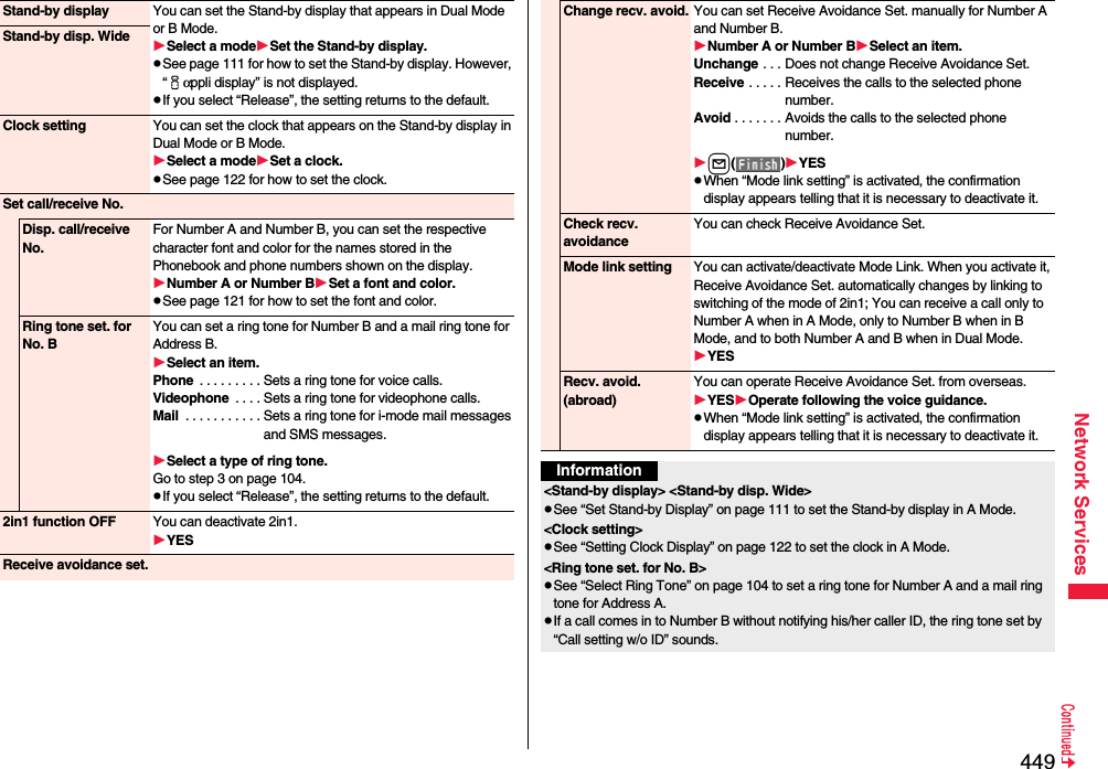449Network ServicesStand-by display You can set the Stand-by display that appears in Dual Mode or B Mode. Select a modeSet the Stand-by display.pSee page 111 for how to set the Stand-by display. However, “iαppli display” is not displayed.pIf you select “Release”, the setting returns to the default.Stand-by disp. WideClock setting You can set the clock that appears on the Stand-by display in Dual Mode or B Mode.Select a modeSet a clock.pSee page 122 for how to set the clock.Set call/receive No.Disp. call/receive No.For Number A and Number B, you can set the respective character font and color for the names stored in the Phonebook and phone numbers shown on the display.Number A or Number BSet a font and color.pSee page 121 for how to set the font and color.Ring tone set. for No. BYou can set a ring tone for Number B and a mail ring tone for Address B.Select an item.Phone  . . . . . . . . . Sets a ring tone for voice calls.Videophone  . . . . Sets a ring tone for videophone calls.Mail  . . . . . . . . . . . Sets a ring tone for i-mode mail messages and SMS messages.Select a type of ring tone.Go to step 3 on page 104.pIf you select “Release”, the setting returns to the default.2in1 function OFF You can deactivate 2in1.YESReceive avoidance set.Change recv. avoid. You can set Receive Avoidance Set. manually for Number A and Number B.Number A or Number BSelect an item.Unchange . . . Does not change Receive Avoidance Set.Receive . . . . . Receives the calls to the selected phone number.Avoid . . . . . . . Avoids the calls to the selected phone number.l()YESpWhen “Mode link setting” is activated, the confirmation display appears telling that it is necessary to deactivate it.Check recv. avoidanceYou can check Receive Avoidance Set.Mode link setting You can activate/deactivate Mode Link. When you activate it, Receive Avoidance Set. automatically changes by linking to switching of the mode of 2in1; You can receive a call only to Number A when in A Mode, only to Number B when in B Mode, and to both Number A and B when in Dual Mode.YESRecv. avoid. (abroad)You can operate Receive Avoidance Set. from overseas.YESOperate following the voice guidance.pWhen “Mode link setting” is activated, the confirmation display appears telling that it is necessary to deactivate it.Information&lt;Stand-by display&gt; &lt;Stand-by disp. Wide&gt;pSee “Set Stand-by Display” on page 111 to set the Stand-by display in A Mode.&lt;Clock setting&gt;pSee “Setting Clock Display” on page 122 to set the clock in A Mode.&lt;Ring tone set. for No. B&gt;pSee “Select Ring Tone” on page 104 to set a ring tone for Number A and a mail ring tone for Address A.pIf a call comes in to Number B without notifying his/her caller ID, the ring tone set by “Call setting w/o ID” sounds.