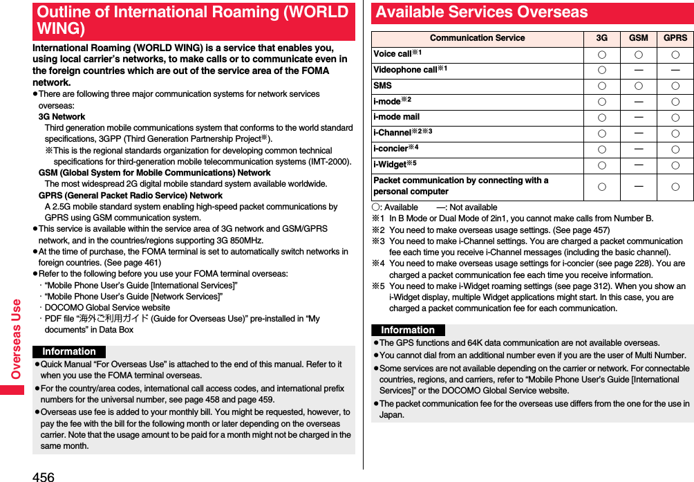 456Overseas UseInternational Roaming (WORLD WING) is a service that enables you, using local carrier’s networks, to make calls or to communicate even in the foreign countries which are out of the service area of the FOMA network. pThere are following three major communication systems for network services overseas:3G NetworkThird generation mobile communications system that conforms to the world standard specifications, 3GPP (Third Generation Partnership Project※).※This is the regional standards organization for developing common technical specifications for third-generation mobile telecommunication systems (IMT-2000).GSM (Global System for Mobile Communications) NetworkThe most widespread 2G digital mobile standard system available worldwide.GPRS (General Packet Radio Service) NetworkA 2.5G mobile standard system enabling high-speed packet communications by GPRS using GSM communication system.pThis service is available within the service area of 3G network and GSM/GPRS network, and in the countries/regions supporting 3G 850MHz.pAt the time of purchase, the FOMA terminal is set to automatically switch networks in foreign countries. (See page 461)pRefer to the following before you use your FOMA terminal overseas:・“Mobile Phone User’s Guide [International Services]”・“Mobile Phone User’s Guide [Network Services]”・DOCOMO Global Service website・PDF file “海外ご利用ガイド (Guide for Overseas Use)” pre-installed in “My documents” in Data BoxOutline of International Roaming (WORLD WING)InformationpQuick Manual “For Overseas Use” is attached to the end of this manual. Refer to it when you use the FOMA terminal overseas.pFor the country/area codes, international call access codes, and international prefix numbers for the universal number, see page 458 and page 459.pOverseas use fee is added to your monthly bill. You might be requested, however, to pay the fee with the bill for the following month or later depending on the overseas carrier. Note that the usage amount to be paid for a month might not be charged in the same month.○: Available —: Not available※1 In B Mode or Dual Mode of 2in1, you cannot make calls from Number B.※2 You need to make overseas usage settings. (See page 457)※3 You need to make i-Channel settings. You are charged a packet communication fee each time you receive i-Channel messages (including the basic channel).※4 You need to make overseas usage settings for i-concier (see page 228). You are charged a packet communication fee each time you receive information.※5 You need to make i-Widget roaming settings (see page 312). When you show an i-Widget display, multiple Widget applications might start. In this case, you are charged a packet communication fee for each communication.Available Services OverseasCommunication Service 3G GSM GPRSVoice call※1○○○Videophone call※1○——SMS ○○○i-mode※2○—○i-mode mail ○—○i-Channel※2※3○—○i-concier※4○—○i-Widget※5○—○Packet communication by connecting with a personal computer ○—○InformationpThe GPS functions and 64K data communication are not available overseas.pYou cannot dial from an additional number even if you are the user of Multi Number.pSome services are not available depending on the carrier or network. For connectable countries, regions, and carriers, refer to “Mobile Phone User’s Guide [International Services]” or the DOCOMO Global Service website.pThe packet communication fee for the overseas use differs from the one for the use in Japan.