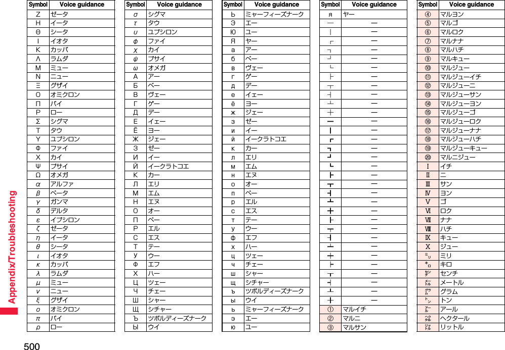 500Appendix/TroubleshootingSymbolVoice guidanceΖゼータΗイータΘシータΙイオタΚカッパΛラムダΜミューΝニューΞグザイΟ オミクロンΠパイΡローΣシグマΤタウΥ ユプシロンΦファイΧカイΨプサイΩオメガαアルファβベータγガンマδデルタε イプシロンζゼータηイータθシータιイオタκカッパλラムダμミューνニューξグザイο オミクロンπパイρローσシグマτタウυ ユプシロンφファイχカイψプサイωオメガАアーБベーВヴェーГゲーДデーЕイェーЁヨーЖジェーЗゼーИイーЙ イークラトコエКカーЛエリМエムНエヌОオーПペーРエルСエスТテーУウーФエフХハーЦツェーЧチェーШシャーЩ シチャーЪ ツボルディーズナークЫウイSymbolVoice guidanceЬ ミャーフィーズナークЭエーЮユーЯヤーаアーбベーвヴェーгゲーдデーеイェーёヨーжジェーзゼーиイーй イークラトコエкカーлエリмエムнエヌоオーпペーрエルсエスтテーуウーфエフхハーцツェーчチェーшシャーщシチャーъ ツボルディーズナークыウイь ミャーフィーズナークэエーюユーSymbolVoice guidanceяヤー─—│—┌—┐—┘—└—├—┬—┤—┴—┼—━—┃—┏—┓—┛—┗—┣—┳—┫—┻—╋—┠—┯—┨—┷—┿—┝—┰—┥—┸—╂—①マルイチ②マルニ③マルサンSymbolVoice guidance④ マルヨン⑤ マルゴ⑥ マルロク⑦ マルナナ⑧ マルハチ⑨ マルキュー⑩ マルジュー⑪ マルジューイチ⑫ マルジューニ⑬ マルジューサン⑭ マルジューヨン⑮ マルジューゴ⑯ マルジューロク⑰ マルジューナナ⑱ マルジューハチ⑲ マルジューキュー⑳ マルニジューⅠイチⅡニⅢサンⅣヨンⅤゴⅥロクⅦナナⅧハチⅨ キューⅩ ジュー㍉ミリ㌔キロ㌢ センチ㍍ メートル㌘ グラム㌧トン㌃ アール㌶ ヘクタール㍑ リットルSymbolVoice guidance