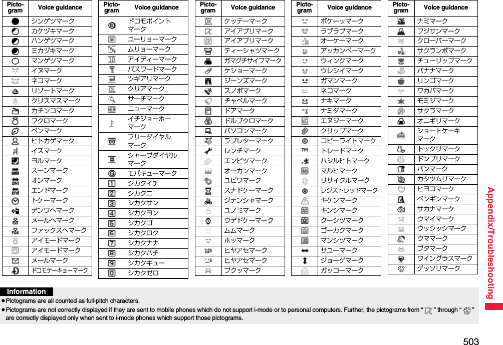 503Appendix/TroubleshootingPicto-gram Voice guidanceシンゲツマークカケヅキマークハンゲツマークミカヅキマークマンゲツマークイヌマークネコマークリゾートマーククリスマスマークカチンコマークフクロマークペンマークヒトカゲマークイスマークヨルマークスーンマークオンマークエンドマークトケーマークデンワヘマークメールヘマークファックスヘマークアイモードマークアイモードマークメールマークドコモテーキョーマークドコモポイントマークユーリョーマークムリョーマークアイディーマークパスワードマークツギアリマーククリアマークサーチマークニューマークイチジョーホーマークフリーダイヤルマークシャープダイヤルマークモバキューマークシカクイチシカクニシカクサンシカクヨンシカクゴシカクロクシカクナナシカクハチシカクキューシカクゼロPicto-gram Voice guidanceケッテーマークアイアプリマークアイアプリマークティーシャツマークガマグチサイフマークケショーマークジーンズマークスノボマークチャペルマークドアマークドルブクロマークパソコンマークラブレターマークレンチマークエンピツマークオーカンマークユビワマークスナドケーマークジテンシャマークユノミマークウデドケーマークムムマークホッマークヒヤアセマークヒヤアセマークプクッマークPicto-gram Voice guidanceボケーッマークラブラブマークオーケーマークアッカンベーマークウィンクマークウレシイマークガマンマークネコマークナキマークナミダマークエヌジーマーククリップマークコピーライトマークトレードマークハシルヒトマークマルヒマークリサイクルマークレジストレッドマークキケンマークキンシマーククーシツマークゴーカクマークマンシツマークサユーマークジョーゲマークガッコーマークPicto-gram Voice guidanceナミマークフジサンマーククローバーマークサクランボマークチューリップマークバナナマークリンゴマークワカバマークモミジマークサクラマークオニギリマークショートケーキマークトックリマークドンブリマークパンマークカタツムリマークヒヨコマークペンギンマークサカナマークウマイマークウッシッシマークウママークブタマークワイングラスマークゲッソリマークPicto-gram Voice guidanceInformationpPictograms are all counted as full-pitch characters.pPictograms are not correctly displayed if they are sent to mobile phones which do not support i-mode or to personal computers. Further, the pictograms from “ ” through “ ” are correctly displayed only when sent to i-mode phones which support those pictograms.