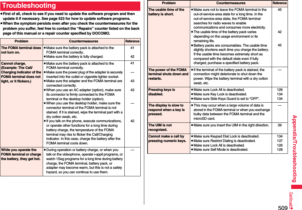 509Appendix/TroubleshootingpFirst of all, check to see if you need to update the software program and then update it if necessary. See page 523 for how to update software programs.pWhen the symptom persists even after you check the countermeasures for the problem you suffer, feel free to contact the “Repairs” counter listed on the back page of this manual or a repair counter specified by DOCOMO.TroubleshootingProblem CountermeasuresReferenceThe FOMA terminal does not turn on.pMake sure the battery pack is attached to the FOMA terminal correctly.pMake sure the battery is fully charged.4142Cannot charge.(Example: The Call/Charging indicator of the FOMA terminal does not light, or it flickers.)pMake sure the battery pack is attached to the FOMA terminal correctly.pMake sure the power plug of the adapter is securely inserted into the outlet or cigarette lighter socket.pMake sure the adapter and the FOMA terminal are connected correctly.pWhen you use an AC adapter (option), make sure its connector is firmly connected to the FOMA terminal or the desktop holder (option).pWhen you use the desktop holder, make sure the connector terminal of the FOMA terminal is not stained. If it is stained, wipe the terminal part with a dry cotton swab, etc.pIf you talk on the phone, execute communications, or operate other functions for a long time during battery charge, the temperature of the FOMA terminal may rise to flicker the Call/Charging indicator. In this case, charge the battery after the FOMA terminal cools down.41—4343—42While you operate the FOMA terminal or charge the battery, they get hot.pDuring operation or battery charge, or when you talk on the videophone, operate i-αppli programs, or watch 1Seg programs for a long time during battery charge, the FOMA terminal, battery pack, or adapter may become warm, but this is not a safety hazard, so you can continue to use them.—The usable time of the battery is short.pMake sure not to leave the FOMA terminal in the out-of-service-area state for a long time. In the out-of-service-area state, the FOMA terminal searches for radio waves to enable communications and consumes more electricity.pThe usable time of the battery pack varies depending on the usage environment or its remaining life.pBattery packs are consumables. The usable time slightly shortens each time you charge the battery. If the usable time becomes extremely short as compared with the default state even if fully charged, purchase a specified battery pack.454242The power of the FOMA terminal shuts down and restarts.pIf the terminal of the battery pack is stained, the connection might deteriorate to shut down the power. Wipe the battery terminal with a dry cotton swab, etc.—Pressing keys is disabled.pMake sure Lock All is deactivated.pMake sure Key Lock is deactivated.pMake sure Side Keys Guard is set to “OFF”.126134134The display is slow to respond when a key is pressed.pThis may occur when a large volume of data is stored in the FOMA terminal or when you exchange bulky data between the FOMA terminal and the microSD card.—The UIM is not recognized.pMake sure you insert the UIM in the right direction. 39Cannot make a call by pressing numeric keys.pMake sure Keypad Dial Lock is deactivated.pMake sure Restrict Dialing is deactivated.pMake sure Lock All is deactivated.pMake sure Self Mode is deactivated.134137126128Problem CountermeasuresReference