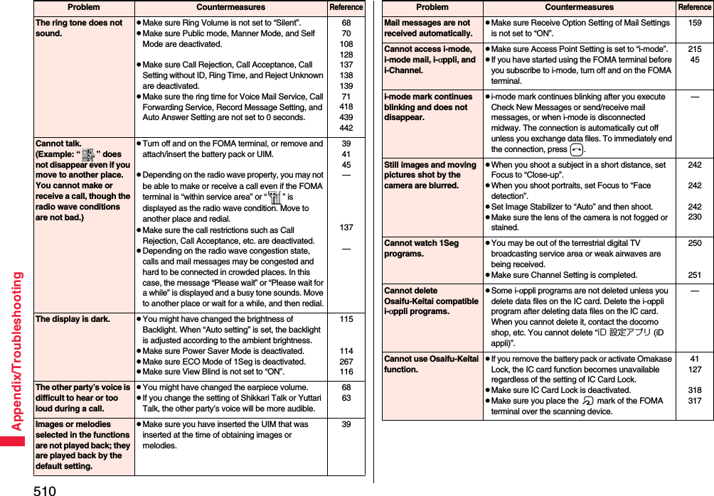 510Appendix/TroubleshootingThe ring tone does not sound.pMake sure Ring Volume is not set to “Silent”.pMake sure Public mode, Manner Mode, and Self Mode are deactivated.pMake sure Call Rejection, Call Acceptance, Call Setting without ID, Ring Time, and Reject Unknown are deactivated.pMake sure the ring time for Voice Mail Service, Call Forwarding Service, Record Message Setting, and Auto Answer Setting are not set to 0 seconds.687010812813713813971418439442Cannot talk.(Example: “ ” does not disappear even if you move to another place. You cannot make or receive a call, though the radio wave conditions are not bad.)pTurn off and on the FOMA terminal, or remove and attach/insert the battery pack or UIM.pDepending on the radio wave property, you may not be able to make or receive a call even if the FOMA terminal is “within service area” or “ ” is displayed as the radio wave condition. Move to another place and redial.pMake sure the call restrictions such as Call Rejection, Call Acceptance, etc. are deactivated.pDepending on the radio wave congestion state, calls and mail messages may be congested and hard to be connected in crowded places. In this case, the message “Please wait” or “Please wait for a while” is displayed and a busy tone sounds. Move to another place or wait for a while, and then redial.394145—137—The display is dark. pYou might have changed the brightness of Backlight. When “Auto setting” is set, the backlight is adjusted according to the ambient brightness.pMake sure Power Saver Mode is deactivated.pMake sure ECO Mode of 1Seg is deactivated.pMake sure View Blind is not set to “ON”.115114267116The other party’s voice is difficult to hear or too loud during a call.pYou might have changed the earpiece volume.pIf you change the setting of Shikkari Talk or Yuttari Talk, the other party’s voice will be more audible.6863Images or melodies selected in the functions are not played back; they are played back by the default setting.pMake sure you have inserted the UIM that was inserted at the time of obtaining images or melodies.39Problem CountermeasuresReferenceMail messages are not received automatically.pMake sure Receive Option Setting of Mail Settings is not set to “ON”.159Cannot access i-mode, i-mode mail, i-αppli, and i-Channel.pMake sure Access Point Setting is set to “i-mode”.pIf you have started using the FOMA terminal before you subscribe to i-mode, turn off and on the FOMA terminal.21545i-mode mark continues blinking and does not disappear.pi-mode mark continues blinking after you execute Check New Messages or send/receive mail messages, or when i-mode is disconnected midway. The connection is automatically cut off unless you exchange data files. To immediately end the connection, press h.—Still images and moving pictures shot by the camera are blurred.pWhen you shoot a subject in a short distance, set Focus to “Close-up”.pWhen you shoot portraits, set Focus to “Face detection”.pSet Image Stabilizer to “Auto” and then shoot.pMake sure the lens of the camera is not fogged or stained.242242242230Cannot watch 1Seg programs.pYou may be out of the terrestrial digital TV broadcasting service area or weak airwaves are being received.pMake sure Channel Setting is completed.250251Cannot delete Osaifu-Keitai compatible i-αppli programs.pSome i-αppli programs are not deleted unless you delete data files on the IC card. Delete the i-αppli program after deleting data files on the IC card. When you cannot delete it, contact the docomo shop, etc. You cannot delete “iD 設定アプリ (iD appli)”.—Cannot use Osaifu-Keitai function.pIf you remove the battery pack or activate Omakase Lock, the IC card function becomes unavailable regardless of the setting of IC Card Lock.pMake sure IC Card Lock is deactivated.pMake sure you place the f mark of the FOMA terminal over the scanning device.41127318317Problem CountermeasuresReference