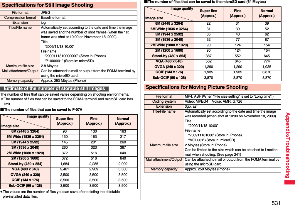 531Appendix/TroubleshootingThe number of files that can be saved varies depending on shooting environments.※The number of files that can be saved to the FOMA terminal and microSD card has limit.■The number of files that can be saved to P-07ApThe values are the number of files you can save after deleting the deletable pre-installed data files.Specifications for Still Image ShootingFile format JPEGCompression format Baseline formatExtension jpgTitle/File name Automatically set according to the date and time the image was saved and the number of shot frames (when the 1st frame was shot at 10:00 on November 18, 2009)Title“2009/11/18 10:00”File name“2009111810000000” (Store in: Phone)“P1000001” (Store in: microSD)Maximum file size 2.8 MbytesMail attachment/Output Can be attached to mail or output from the FOMA terminal by using the microSD card.Memory capacity Approx. 250 Mbytes (Phone)Estimate of the number of storable still imagesImage qualityImage sizeSuper fine(Approx.)Fine(Approx.)Normal(Approx.)8M (2448 x 3264) 93 130 1636M Wide (1836 x 3264) 130 163 2175M (1944 x 2592) 145 201 2603M (1536 x 2048) 260 323 3672M Wide (1080 x 1920) 372 516 6402M (1200 x 1600) 372 516 640Stand-by (480 x 854) 1,684 2,285 2,909VGA (480 x 640) 2,461 2,909 3,500QVGA (240 x 320) 3,500 3,500 3,500QCIF (144 x 176) 3,500 3,500 3,500Sub-QCIF (96 x 128) 3,500 3,500 3,500■The number of files that can be saved to the microSD card (64 Mbytes)Image qualityImage sizeSuper fine(Approx.)Fine(Approx.)Normal(Approx.)8M (2448 x 3264) 22 31 396M Wide (1836 x 3264) 31 39 525M (1944 x 2592) 35 48 623M (1536 x 2048) 62 77 872M Wide (1080 x 1920) 90 124 1542M (1200 x 1600) 90 124 154Stand-by (480 x 854) 387 552 645VGA (480 x 640) 552 645 774QVGA (240 x 320) 1,290 1,290 1,935QCIF (144 x 176) 1,935 1,935 3,870Sub-QCIF (96 x 128) 3,870 3,870 3,870Specifications for Moving Picture ShootingFile format MP4, ASF (When “File size setting” is set to “Long time”.)Coding system Video: MPEG4    Voice: AMR, G.726Extension 3gp, asfTitle/File name Automatically set according to the date and time the image was recorded (when shot at 10:00 on November 18, 2009)Title“2009/11/18 10:00”File name“200911181000” (Store in: Phone)“MOL001” (Store in: microSD)Maximum file size 2 Mbytes (Store in: Phone)Can be limited to the size which can be attached to i-motion mail when shooting. (See page 241)Mail attachment/Output Can be attached to mail or output from the FOMA terminal by using the microSD card.Memory capacity Approx. 250 Mbytes (Phone)