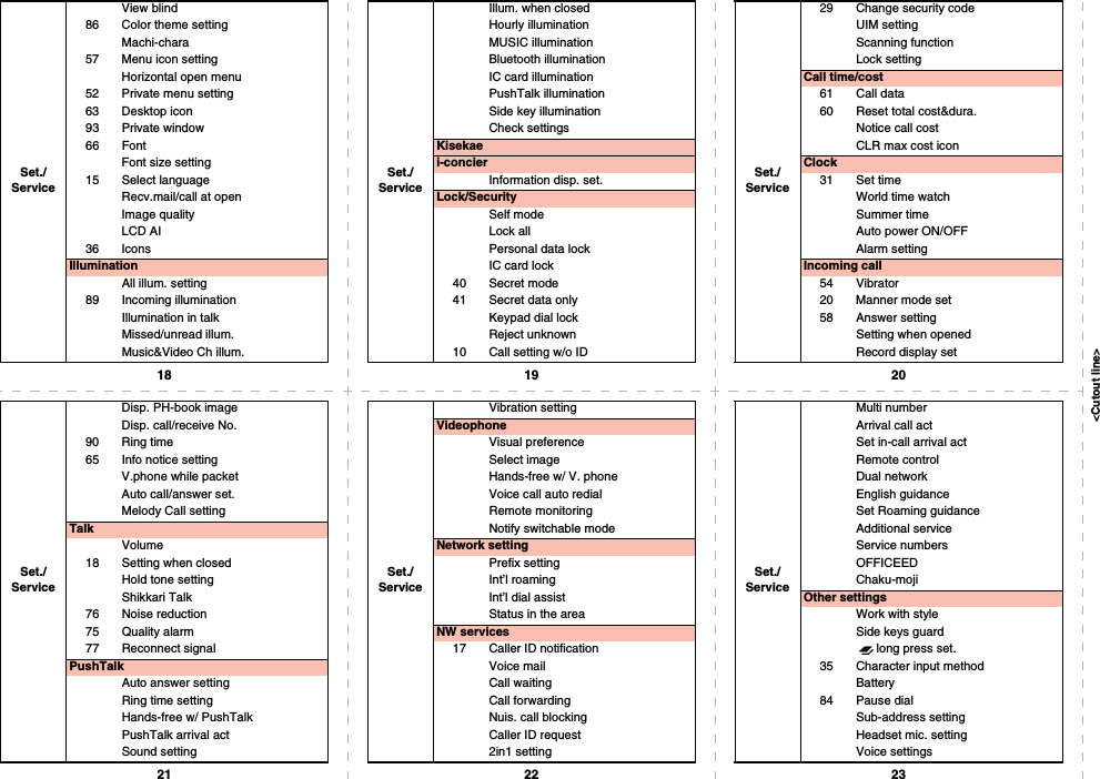 &lt;Cutout line&gt;18 19 2021 22 23Set./ServiceView blind86 Color theme settingMachi-chara57 Menu icon settingHorizontal open menu52 Private menu setting63 Desktop icon93 Private window66 FontFont size setting15 Select languageRecv.mail/call at openImage qualityLCD AI36 IconsIlluminationAll illum. setting89 Incoming illuminationIllumination in talkMissed/unread illum.Music&amp;Video Ch illum.Set./ServiceIllum. when closedHourly illuminationMUSIC illuminationBluetooth illuminationIC card illuminationPushTalk illumination Side key illuminationCheck settingsKisekaei-concierInformation disp. set.Lock/SecuritySelf modeLock allPersonal data lockIC card lock40 Secret mode41 Secret data onlyKeypad dial lockReject unknown10 Call setting w/o IDSet./Service29 Change security codeUIM settingScanning functionLock settingCall time/cost61 Call data60 Reset total cost&amp;dura.Notice call costCLR max cost iconClock31 Set timeWorld time watchSummer timeAuto power ON/OFFAlarm settingIncoming call54 Vibrator20 Manner mode set58 Answer settingSetting when openedRecord display setSet./ServiceDisp. PH-book imageDisp. call/receive No.90 Ring time65 Info notice settingV.phone while packetAuto call/answer set.Melody Call settingTalkVolume18 Setting when closedHold tone settingShikkari Talk76 Noise reduction75 Quality alarm77 Reconnect signalPushTalkAuto answer settingRing time settingHands-free w/ PushTalkPushTalk arrival actSound settingSet./ServiceVibration settingVideophoneVisual preferenceSelect imageHands-free w/ V. phoneVoice call auto redialRemote monitoringNotify switchable modeNetwork settingPrefix settingInt’l roamingInt’l dial assistStatus in the areaNW services17 Caller ID notificationVoice mailCall waitingCall forwardingNuis. call blockingCaller ID request2in1 settingSet./ServiceMulti numberArrival call actSet in-call arrival actRemote controlDual networkEnglish guidanceSet Roaming guidanceAdditional serviceService numbersOFFICEEDChaku-mojiOther settingsWork with styleSide keys guardlong press set.35 Character input methodBattery84 Pause dialSub-address settingHeadset mic. settingVoice settings