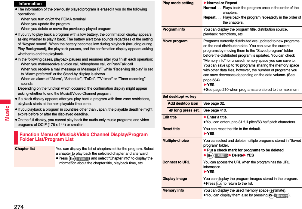274MusicInformationpThe information of the previously played program is erased if you do the following operations:･When you turn on/off the FOMA terminal･When you update the program･When you delete or move the previously played programpIf you try to play back a program with a low battery, the confirmation display appears asking whether to play it back. The battery alert tone sounds regardless of the setting of “Keypad sound”. When the battery becomes low during playback (including during Play Background), the playback pauses, and the confirmation display appears asking whether to end the playback.pIn the following cases, playback pauses and resumes after you finish each operation:･When you make/receive a voice call, videophone call, or PushTalk call･When you receive a mail message or Message R/F while “Receiving display” is set to “Alarm preferred” or the Stand-by display is shown･When an alarm of “Alarm”, “Schedule”, “ToDo”, “TV timer” or “Timer recording” soundsDepending on the function which occurred, the confirmation display might appear asking whether to end the Music&amp;Video Channel program.pIf a black display appears after you play back a program with time zone restrictions, playback starts at the next playable time zone.pIf you playback a program in countries other than Japan, the playable deadline might expire before or after the displayed deadline.pOn the full display, you cannot play back the audio-only music programs and video programs of QCIF (176 x 144) or smaller.Function Menu of Music&amp;Video Channel Display/Program Folder List/Program ListChapter list You can display the list of chapters set for the program. Select a chapter to play back the selected chapter and afterward.pPress i() and select “Chapter info” to display the information about the chapter title, playback time, etc.Play mode setting Normal or RepeatNormal  . . .Plays back the program once in the order of the chapters.Repeat. . . . Plays back the program repeatedly in the order of the chapters.Program info You can display the program title, distribution source, playback restrictions, etc.Move program Programs currently distributed are updated to new programs on the next distribution date. You can save the current programs by moving them to the “Saved program” folder before the distributed program is updated. You can check “Memory info” for unused memory space you can save to. You can save up to 10 programs sharing the memory space with other data files, however, the number of programs you can save decreases depending on the data volume. (See page 534)YESpSee page 210 when programs are stored to the maximum.Set desktop/ keyAdd desktop icon See page 32.long press set. See page 410.Edit title Enter a title.pYou can enter up to 31 full-pitch/63 half-pitch characters.Reset title You can reset the title to the default.YESMultiple-choice You can select and delete multiple programs stored in “Saved program” folder.Put a check mark for programs to be deletedi()DeleteYESConnect to URLYou can access the URL when the program has the URL information.YESDisplay image You can display the program images stored in the program.pPress r to return to the list.Memory info You can display the used memory space (estimate).pYou can display them also by pressing c().