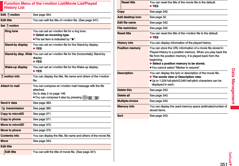 351Data ManagementFunction Menu of the i-motion List/Movie List/Played History ListEdit imotion See page 354.Edit title You can edit the title of i-motion file. (See page 341)Set imotionRing tone You can set an i-motion file for a ring tone.Select an incoming type.pThe set item is indicated by “★”.Stand-by display You can set an i-motion file for the Stand-by display.YESStand-by disp. Wide You can set an i-motion file for the (horizontally) Stand-by display.YESWake-up display You can set an i-motion file for the Wake-up display.YESimotion info You can display the title, file name and others of the i-motion file.Attach to mail You can compose an i-motion mail message with the file attached.Go to step 2 on page 146.pYou can compose it also by pressing l().Send Ir data See page 383. transmission See page 385.Copy to microSD See page 371.Copy to phone See page 371.Move to microSD See page 372.Move to phone See page 372.Contents info You can display the title, file name and others of the movie file.Move See page 343.Edit titleEdit title You can edit the title of movie file. (See page 341)Reset title You can reset the title of the movie file to the default.YESCopy See page 342.Add desktop icon See page 32.Edit file name See page 342.File restriction See page 342.Reset title You can reset the title of the i-motion file to the default.YESHistory info You can display information of the played history.Position memory You can store the URL information of a movie file stored in Played History to a position memory. When you play back the file from the position memory, it is played back from the beginning.Select a position memory to be stored.pYou cannot select “Marker to resume”.Description You can display the lyric or description of the movie file.The words view or Description viewpUp to 1,024 full-pitch/2,048 half-pitch characters can be displayed in each.Delete this See page 343.Delete all See page 343.Multiple-choice See page 343.Memory info You can display the used memory space (estimate)/number of stored items.Sort See page 343.