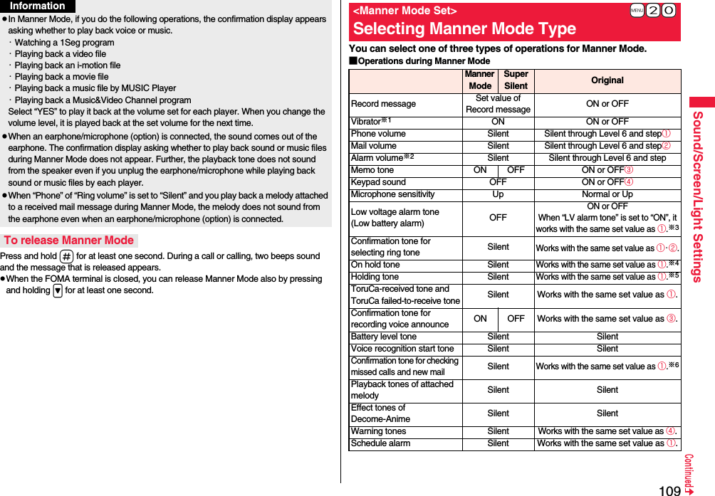 109Sound/Screen/Light SettingsPress and hold s for at least one second. During a call or calling, two beeps sound and the message that is released appears.pWhen the FOMA terminal is closed, you can release Manner Mode also by pressing and holding &gt; for at least one second.pIn Manner Mode, if you do the following operations, the confirmation display appears asking whether to play back voice or music.・Watching a 1Seg program・Playing back a video file・Playing back an i-motion file・Playing back a movie file・Playing back a music file by MUSIC Player・Playing back a Music&amp;Video Channel programSelect “YES” to play it back at the volume set for each player. When you change the volume level, it is played back at the set volume for the next time.pWhen an earphone/microphone (option) is connected, the sound comes out of the earphone. The confirmation display asking whether to play back sound or music files during Manner Mode does not appear. Further, the playback tone does not sound from the speaker even if you unplug the earphone/microphone while playing back sound or music files by each player.pWhen “Phone” of “Ring volume” is set to “Silent” and you play back a melody attached to a received mail message during Manner Mode, the melody does not sound from the earphone even when an earphone/microphone (option) is connected.To release Manner ModeInformationYou can select one of three types of operations for Manner Mode.■Operations during Manner Mode+m-2-0&lt;Manner Mode Set&gt;Selecting Manner Mode TypeManner ModeSuper Silent OriginalRecord message Set value of Record message ON or OFFVibrator※1ON ON or OFFPhone volume Silent Silent through Level 6 and step①Mail volume Silent Silent through Level 6 and step②Alarm volume※2Silent Silent through Level 6 and stepMemo tone ON OFF ON or OFF③Keypad sound OFF ON or OFF④Microphone sensitivity Up Normal or UpLow voltage alarm tone(Low battery alarm) OFFON or OFFWhen “LV alarm tone” is set to “ON”, it works with the same set value as ①.※3Confirmation tone for selecting ring tone SilentWorks with the same set value as ①・②.On hold tone SilentWorks with the same set value as ①.※4Holding tone SilentWorks with the same set value as ①.※5ToruCa-received tone and ToruCa failed-to-receive toneSilent Works with the same set value as ①.Confirmation tone for recording voice announce ON OFF Works with the same set value as ③.Battery level tone Silent SilentVoice recognition start tone Silent SilentConfirmation tone for checking missed calls and new mailSilentWorks with the same set value as ①.※6Playback tones of attached melody Silent SilentEffect tones of Decome-Anime Silent SilentWarning tones SilentWorks with the same set value as ④.Schedule alarm Silent Works with the same set value as ①.