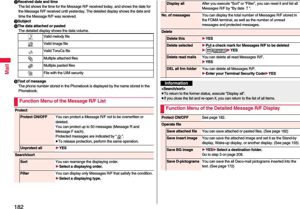 182MailReceived date and timeThe list shows the time for the Message R/F received today, and shows the date for the Message R/F received until yesterday. The detailed display shows the date and time the Message R/F was received.SubjectThe data attached or pastedThe detailed display shows the data volume.Text of messageThe phone number stored in the Phonebook is displayed by the name stored in the Phonebook.Valid melody fileValid image fileValid ToruCa fileMultiple attached filesMultiple pasted filesFile with the UIM securityFunction Menu of the Message R/F ListProtectProtect ON/OFF You can protect a Message R/F not to be overwritten or deleted. You can protect up to 50 messages (Message R and Message F each).Protected messages are indicated by “ ”.pTo release protection, perform the same operation.Unprotect all YESSearch/sortSort You can rearrange the displaying order.Select a displaying order.Filter You can display only Messages R/F that satisfy the condition.Select a displaying type.Display all After you execute “Sort” or “Filter”, you can reset it and list all Messages R/F by “By date ↑”. No. of messages You can display the total number of Messages R/F stored in the FOMA terminal, as well as the number of unread messages and protected messages.DeleteDelete this YESDelete selected Put a check mark for Messages R/F to be deletedl()YESDelete read mails You can delete all read Messages R/F.YESDEL all frm folder You can delete all Messages R/F.Enter your Terminal Security CodeYESInformation&lt;Search/sort&gt;pTo return to the former status, execute “Display all”.pIf you close the list and re-open it, you can return to the list of all items.Function Menu of the Detailed Message R/F DisplayProtect ON/OFF See page 182.Operate fileSave attached file You can save attached or pasted files. (See page 162)Save insert image You can save the attached image and set it as the Stand-by display, Wake-up display, or another display. (See page 155)Save BG image YESSelect a destination folder.Go to step 3 on page 208.Save D-pictograms You can save the all Deco-mail pictograms inserted into the text. (See page 172)
