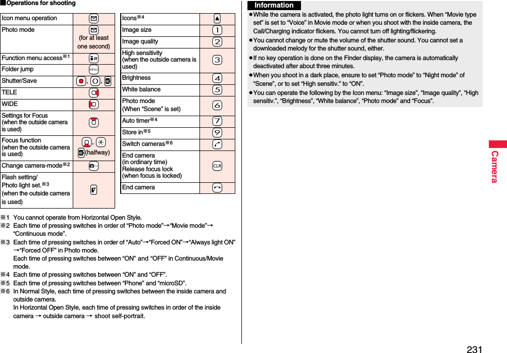 231Camera■Operations for shooting※1 You cannot operate from Horizontal Open Style.※2 Each time of pressing switches in order of “Photo mode”→“Movie mode”→“Continuous mode”.※3 Each time of pressing switches in order of “Auto”→“Forced ON”→“Always light ON”→“Forced OFF” in Photo mode.Each time of pressing switches between “ON” and “OFF” in Continuous/Movie mode.※4 Each time of pressing switches between “ON” and “OFF”.※5 Each time of pressing switches between “Phone” and “microSD”.※6 In Normal Style, each time of pressing switches between the inside camera and outside camera.In Horizontal Open Style, each time of pressing switches in order of the inside camera → outside camera → shoot self-portrait.Icon menu operation +lPhoto mode +l(for at least one second)Function menu access※1+iFolder jump +mShutter/Save *Oo, +0, .vTELE *VoWIDE *CoSettings for Focus(when the outside camera is used)*ZoFocus function (when the outside camera is used)*Xo, +a.v(halfway)Change camera-mode※2+cFlash setting/ Photo light set.※3 (when the outside camera is used).pIcons※4.&lt;Image size -1Image quality -2High sensitivity(when the outside camera is used) -3Brightness -4White balance -5Photo mode(When “Scene” is set) -6Auto timer※4-7Store in※5-9Switch cameras※6-dEnd camera (in ordinary time)Release focus lock (when focus is locked)-rEnd camera -hInformationpWhile the camera is activated, the photo light turns on or flickers. When “Movie type set” is set to “Voice” in Movie mode or when you shoot with the inside camera, the Call/Charging indicator flickers. You cannot turn off lighting/flickering.pYou cannot change or mute the volume of the shutter sound. You cannot set a downloaded melody for the shutter sound, either.pIf no key operation is done on the Finder display, the camera is automatically deactivated after about three minutes.pWhen you shoot in a dark place, ensure to set “Photo mode” to “Night mode” of “Scene”, or to set “High sensitiv.” to “ON”.pYou can operate the following by the Icon menu: “Image size”, “Image quality”, “High sensitiv.”, “Brightness”, “White balance”, “Photo mode” and “Focus”.